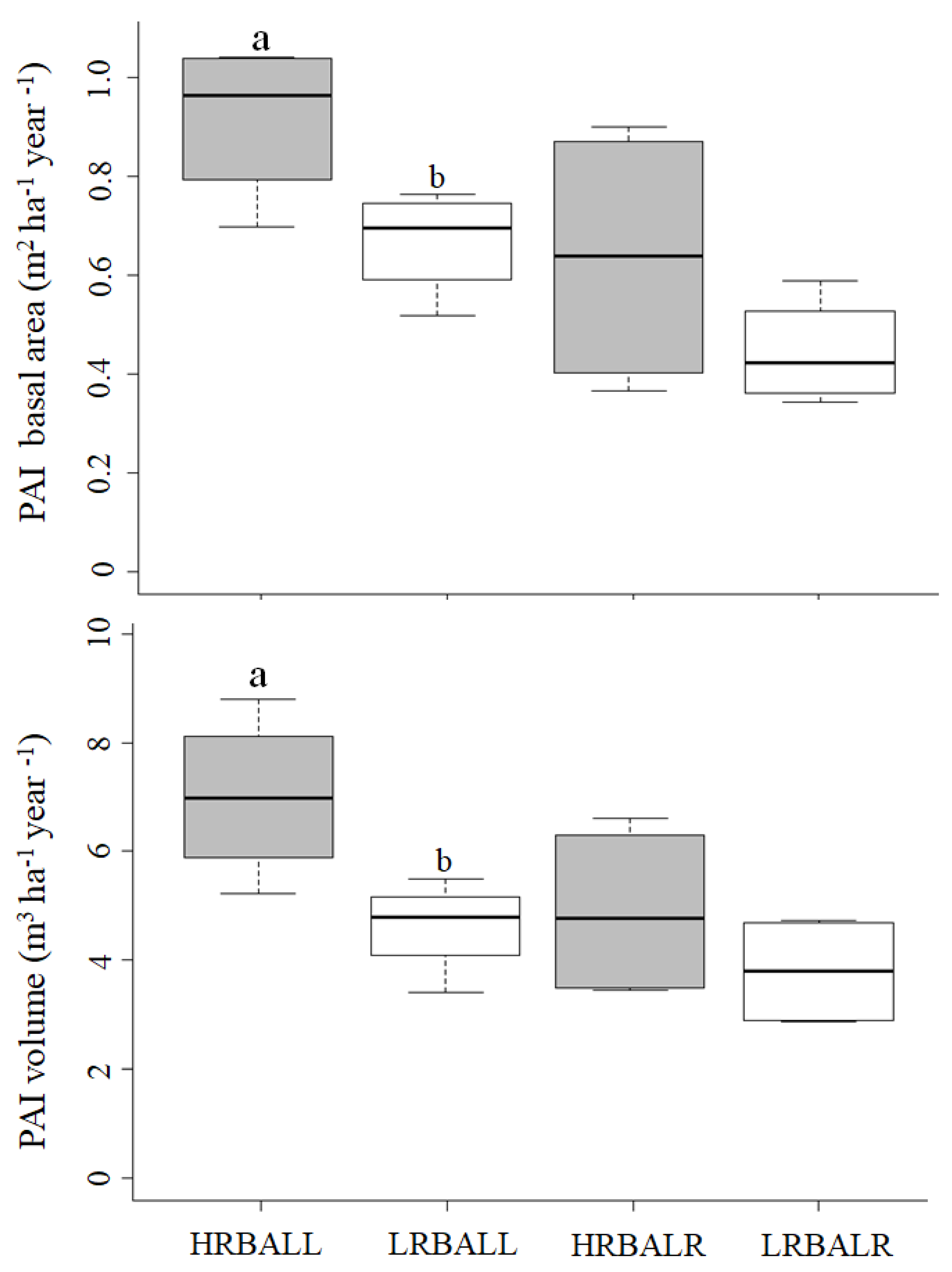 Forests 11 00412 g004 Forests 11 00412 g004