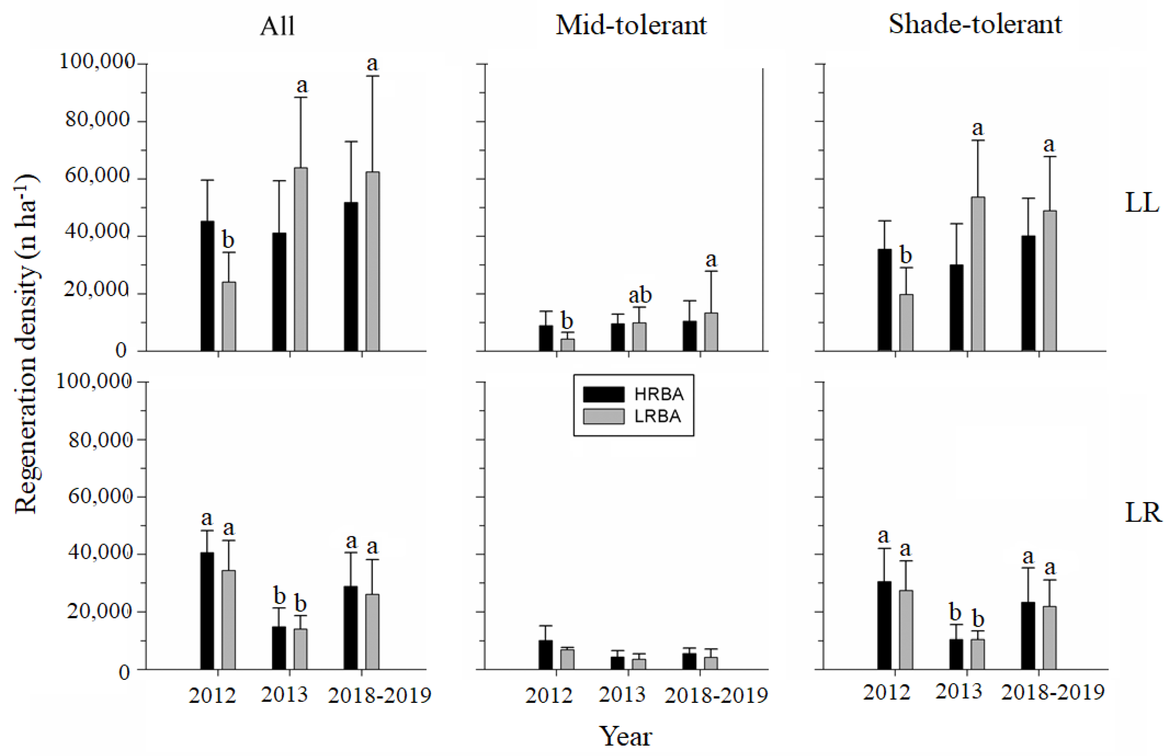 Forests 11 00412 g005 Forests 11 00412 g005