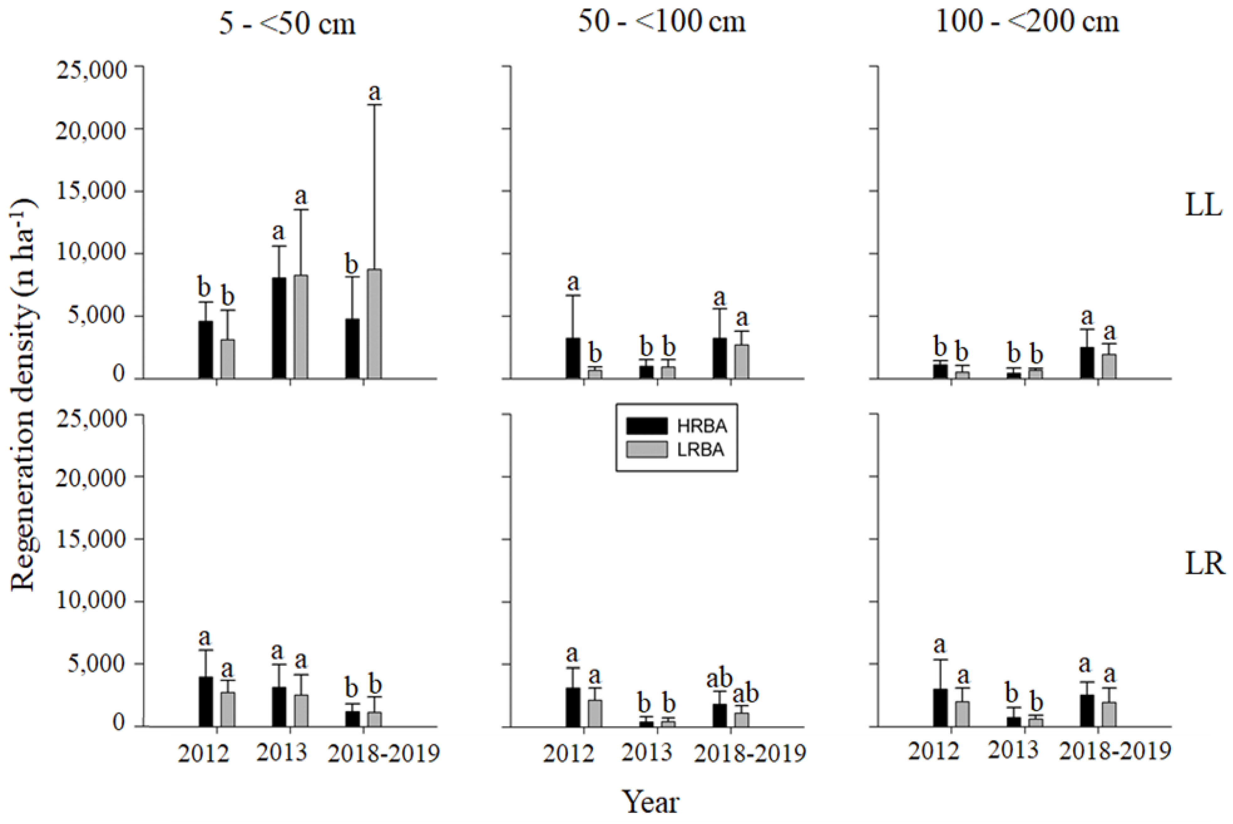 Forests 11 00412 g006 Forests 11 00412 g006