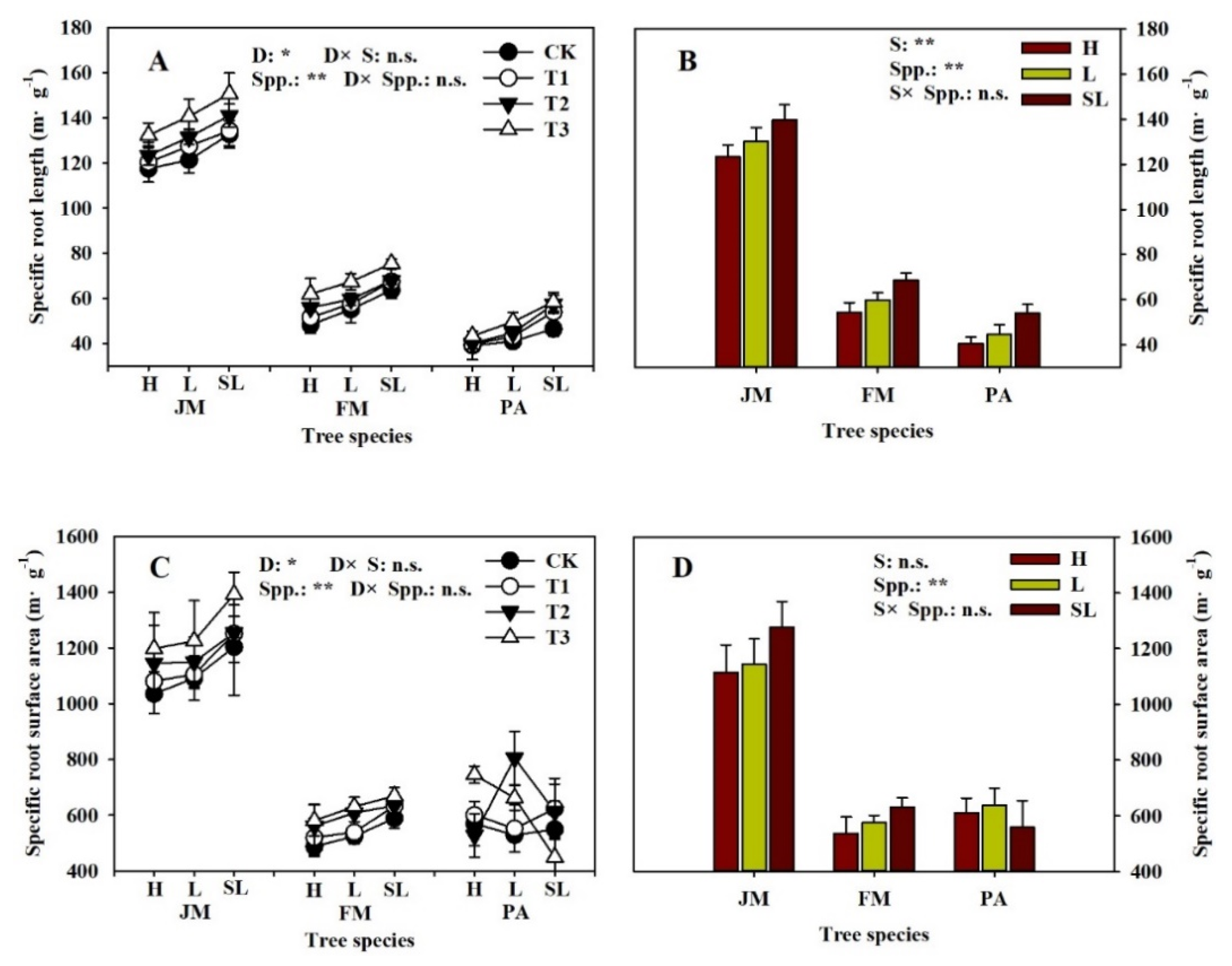 Forests 11 00415 g001a Forests 11 00415 g001a