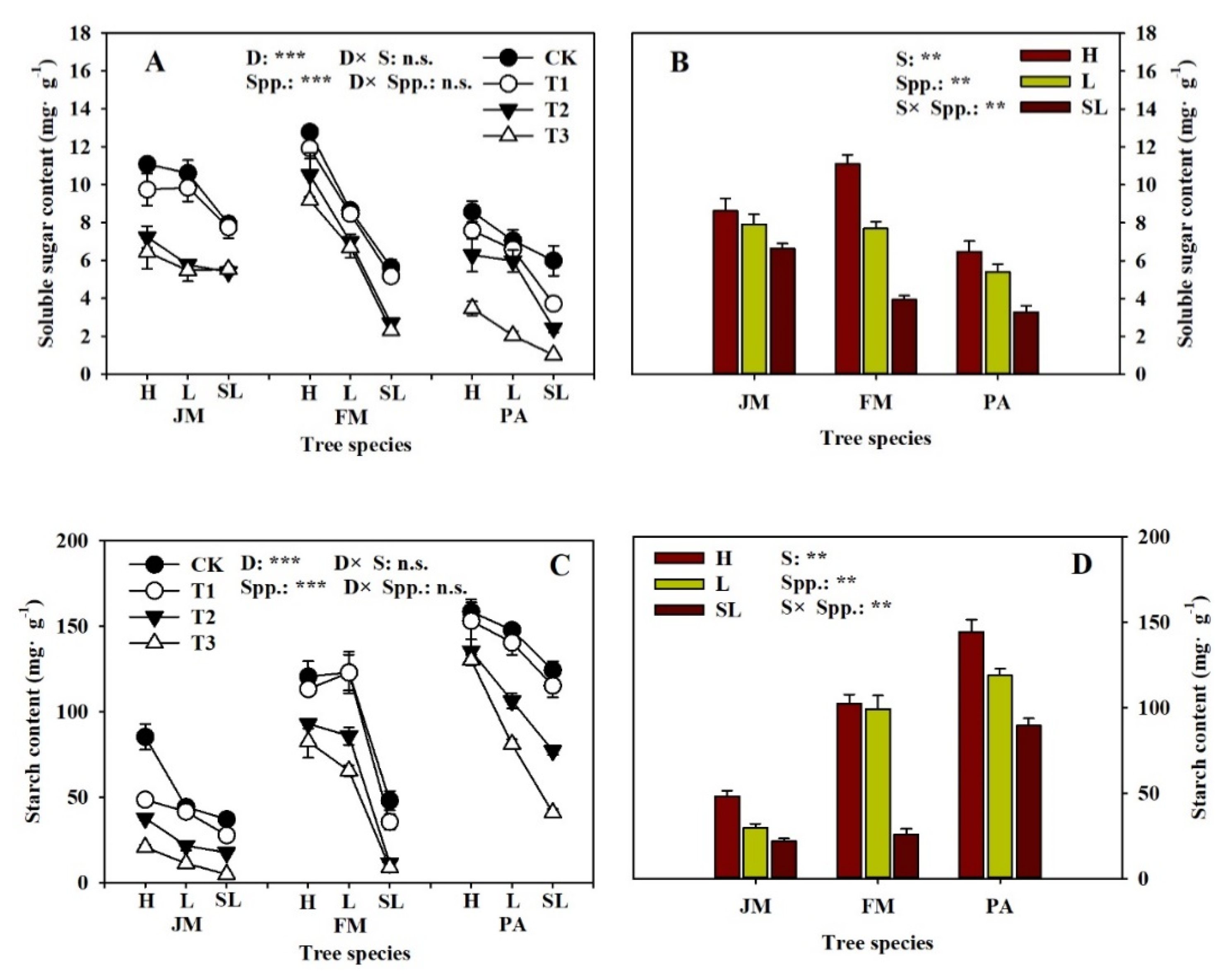 Forests 11 00415 g002a Forests 11 00415 g002a
