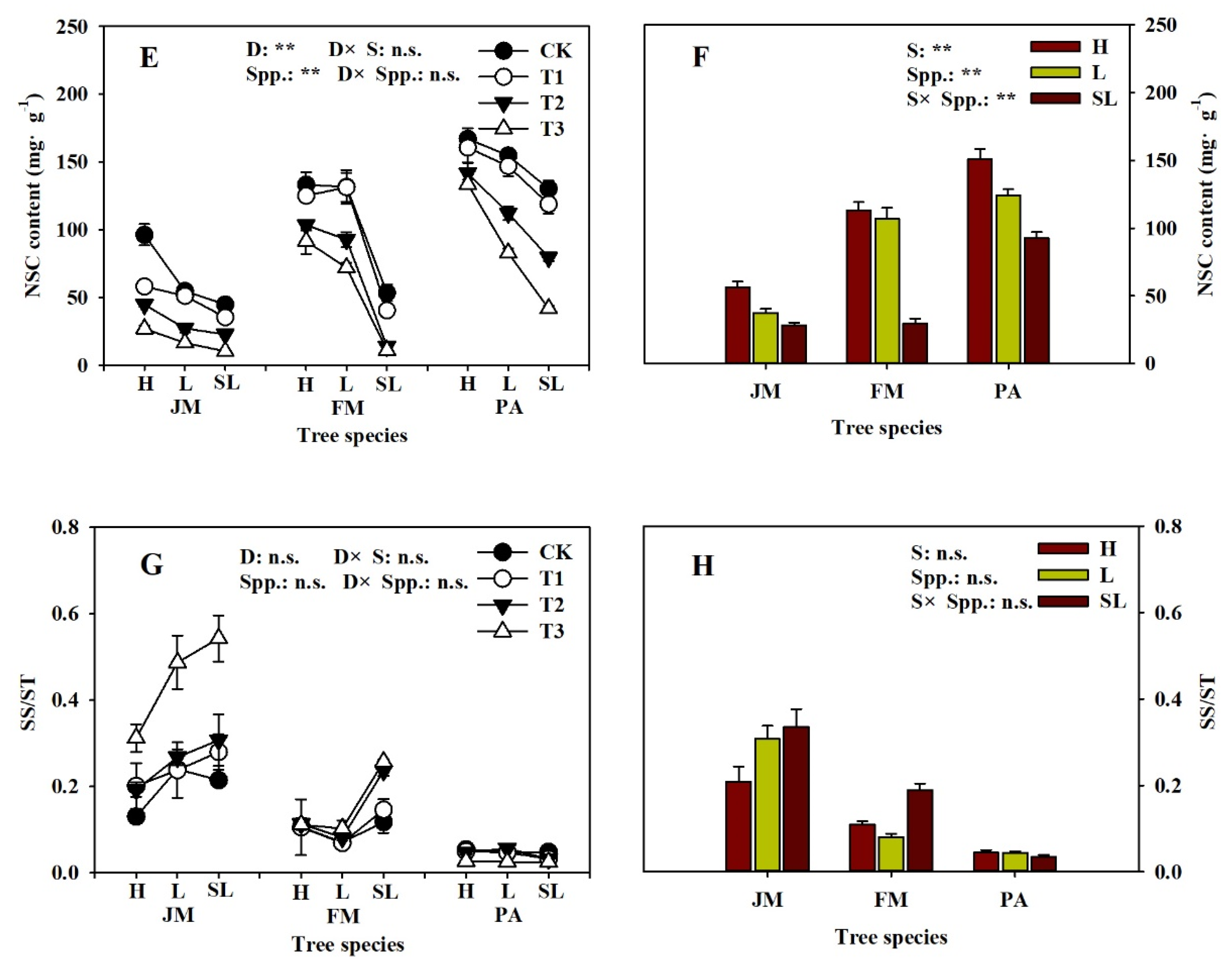 Forests 11 00415 g002b Forests 11 00415 g002b