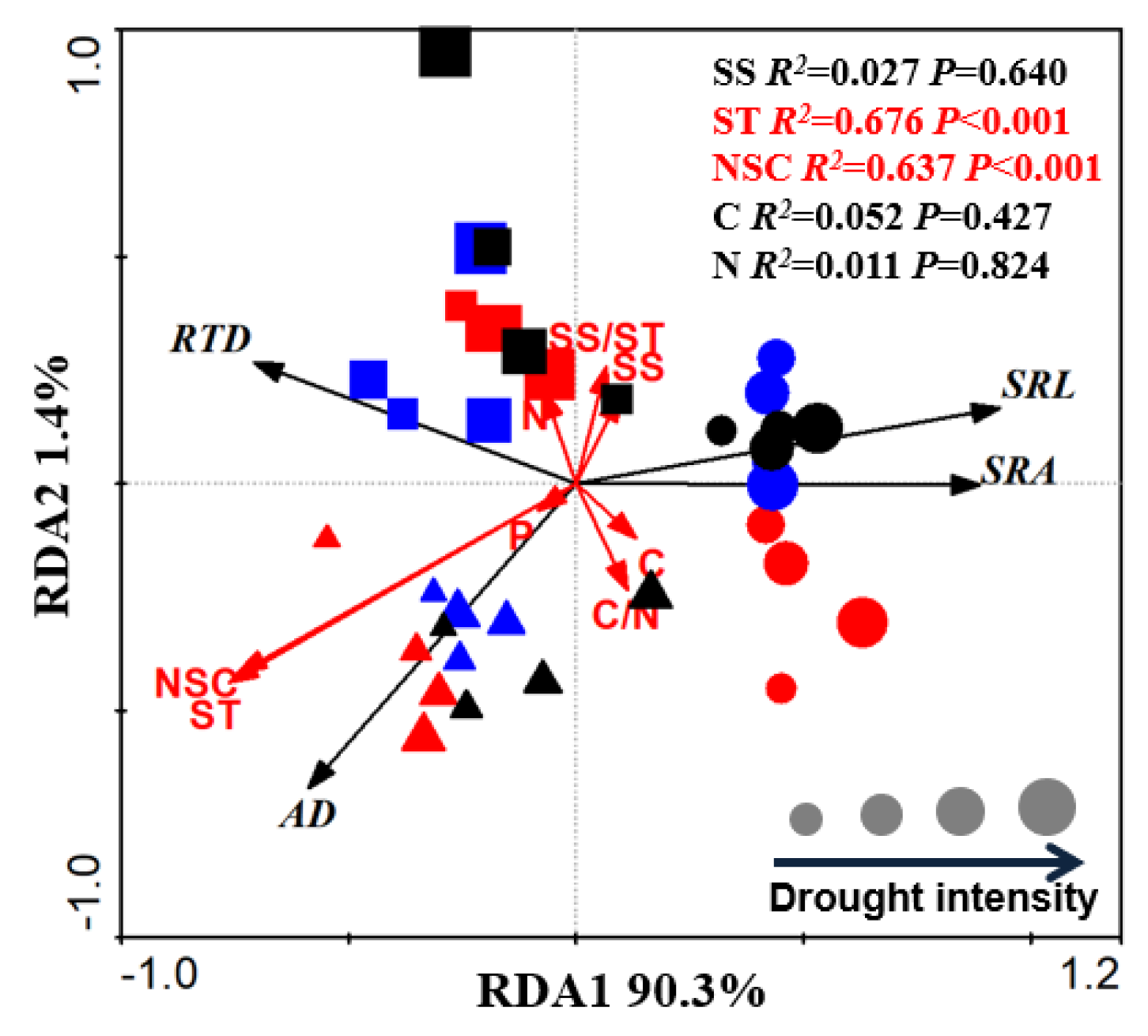 Forests 11 00415 g003 Forests 11 00415 g003