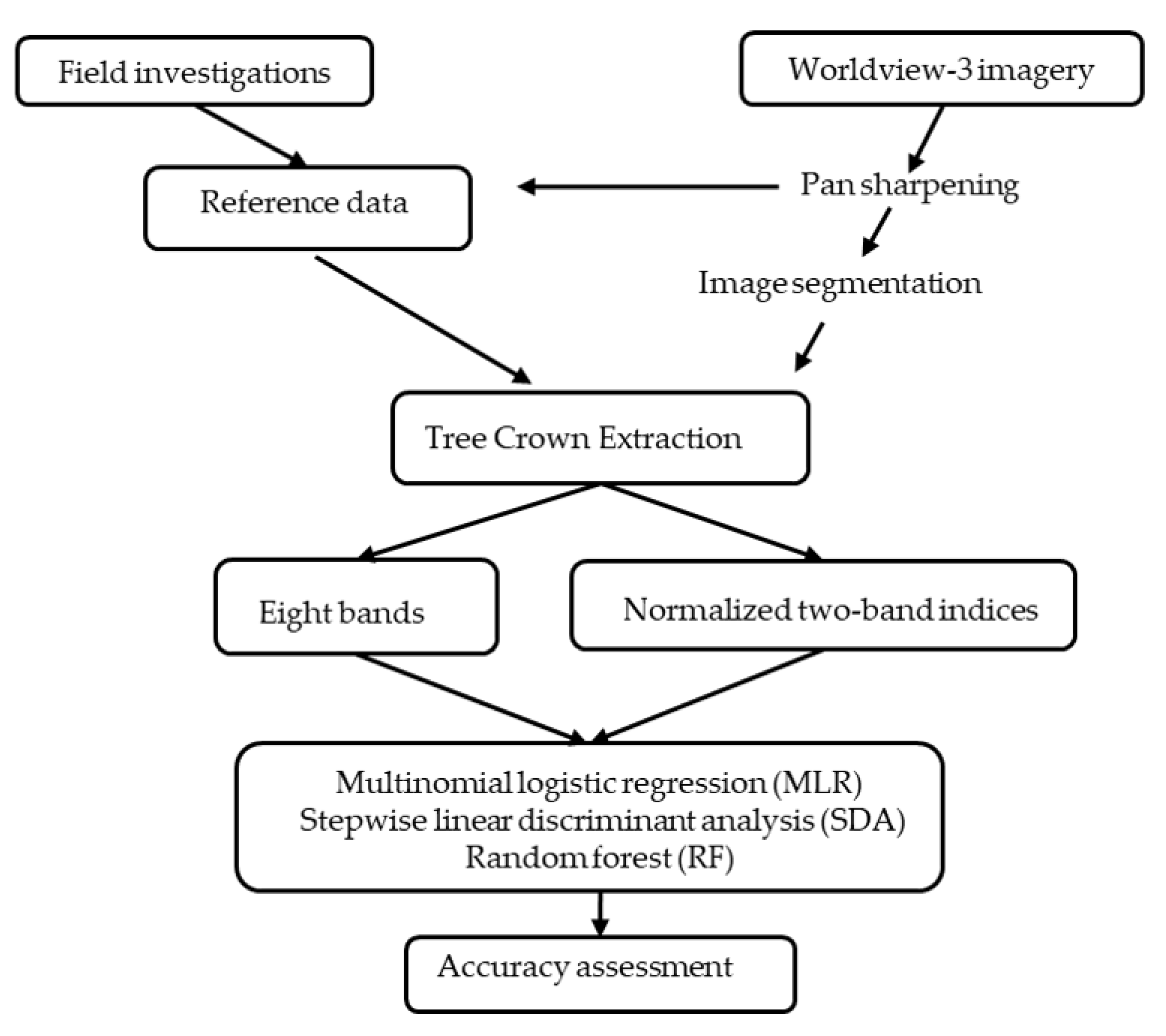 Forests 11 00417 g004