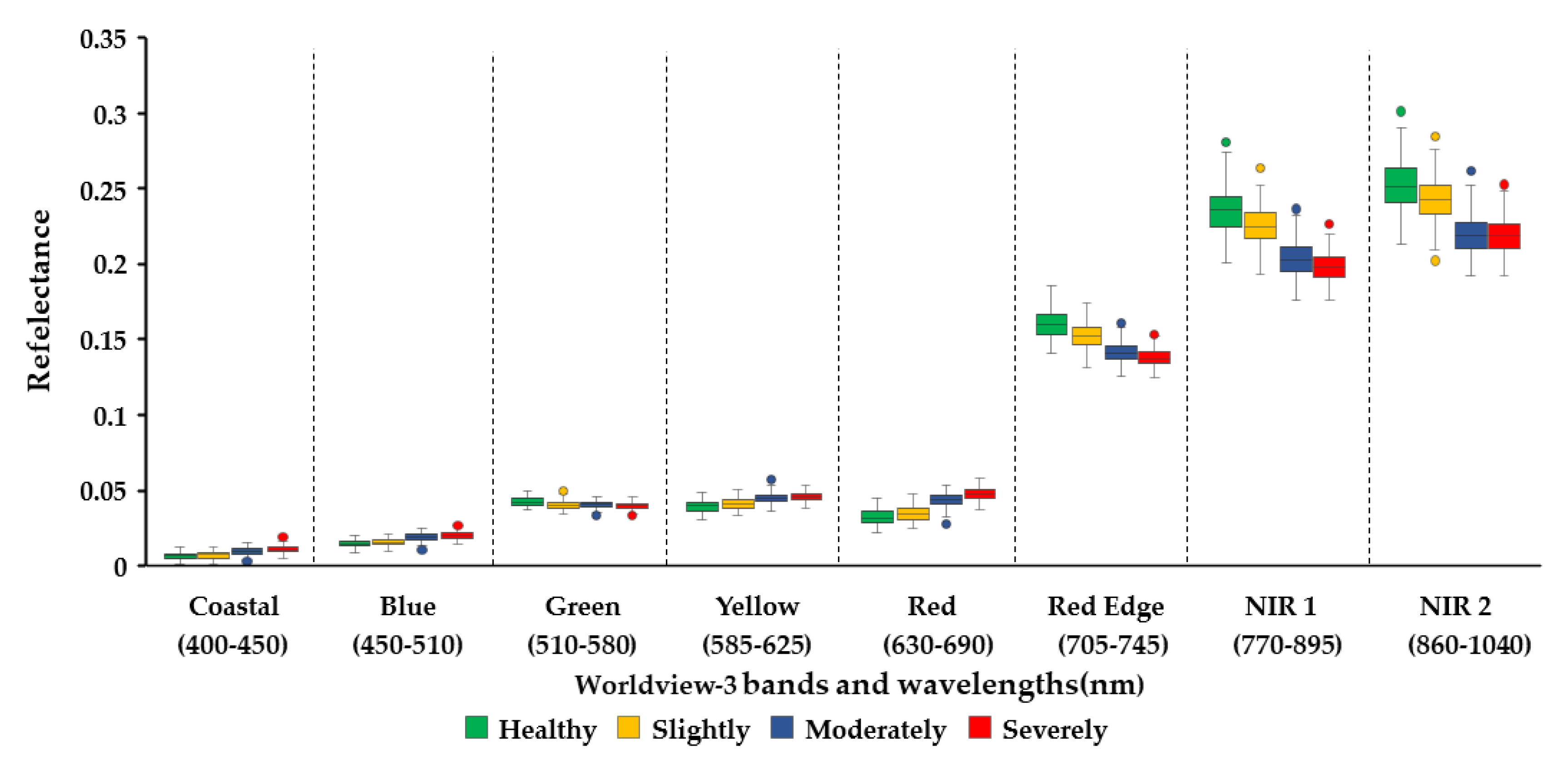 Forests 11 00417 g005
