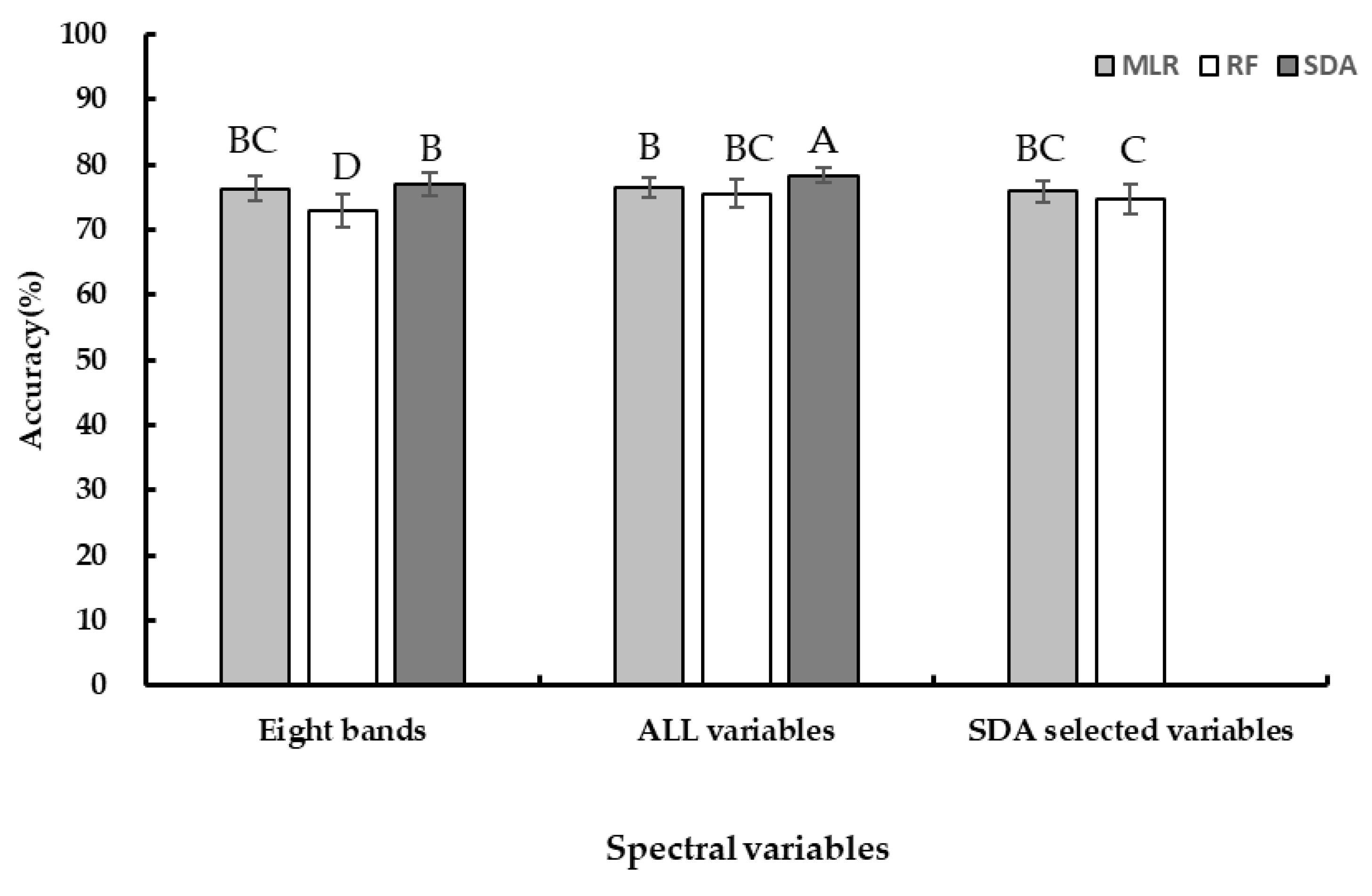 Forests 11 00417 g006