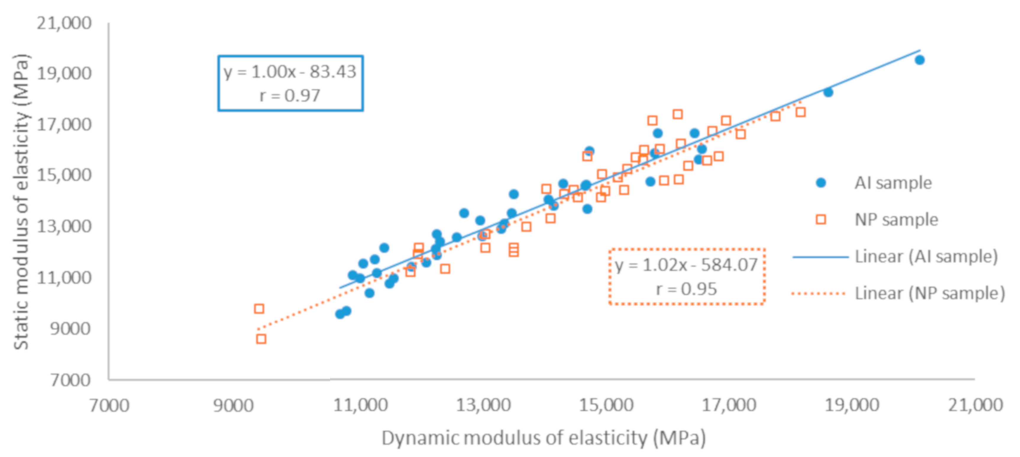 Forests 11 00418 g005