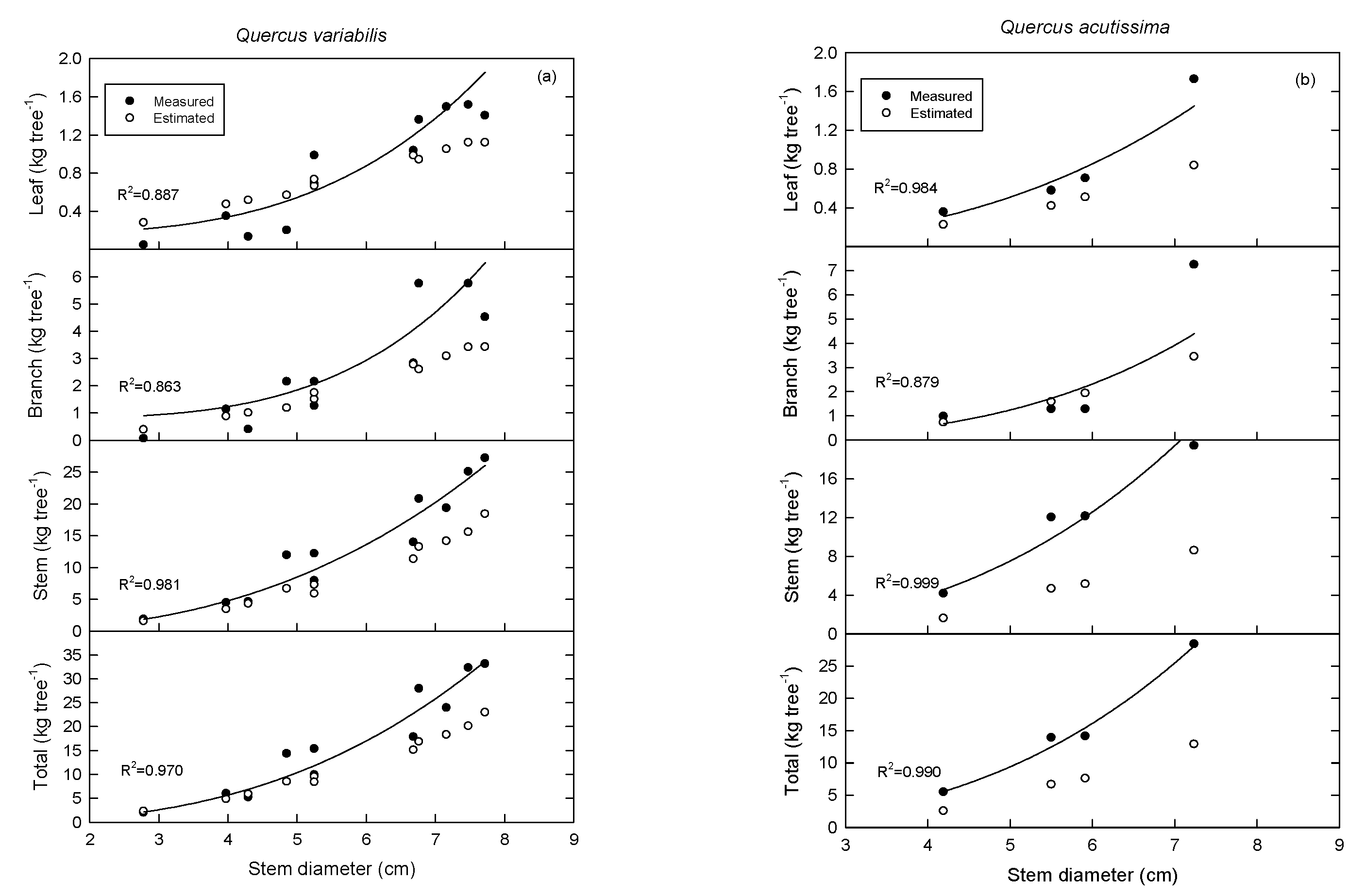 Forests 11 00425 g002a Forests 11 00425 g002a