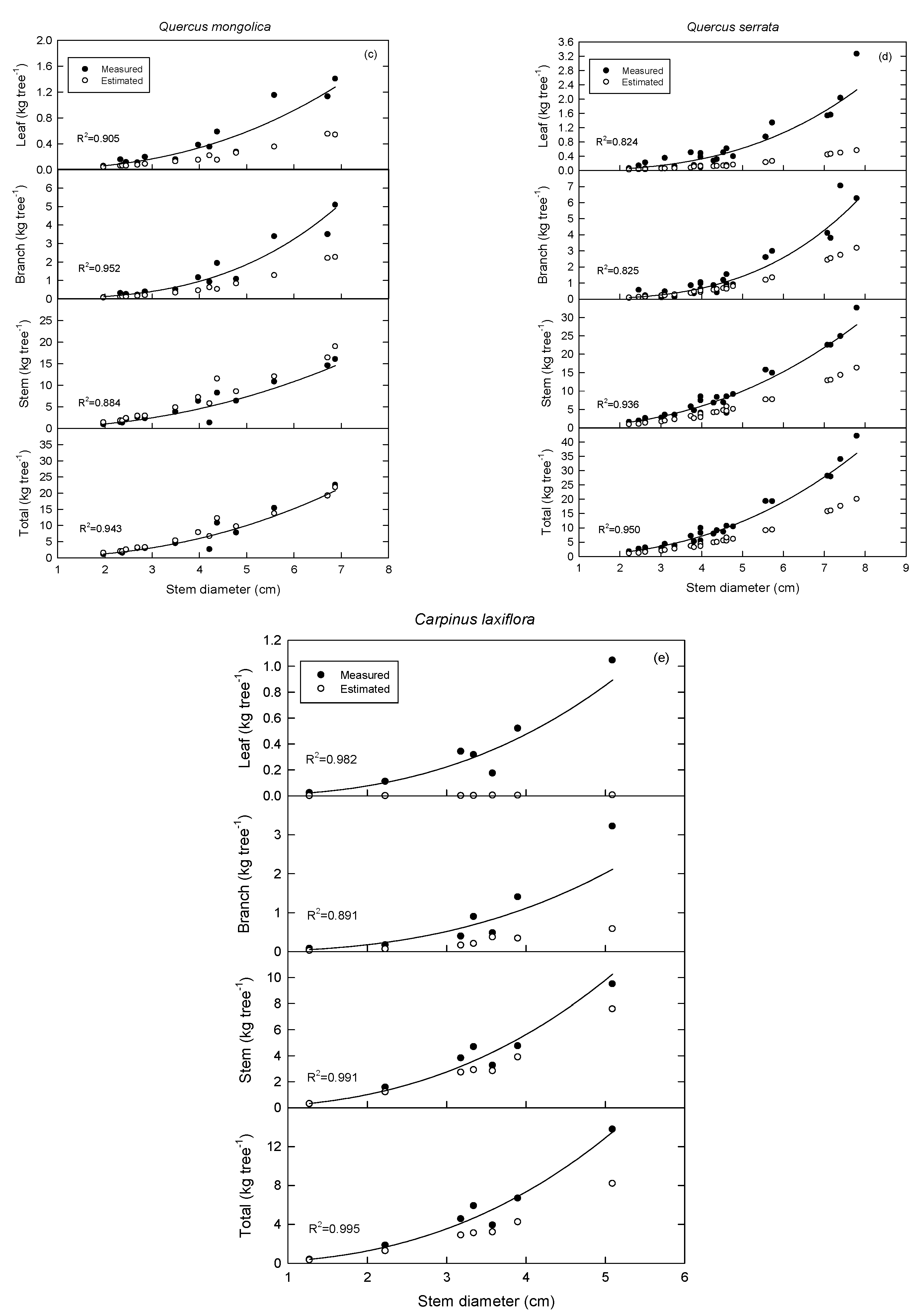 Forests 11 00425 g002b Forests 11 00425 g002b