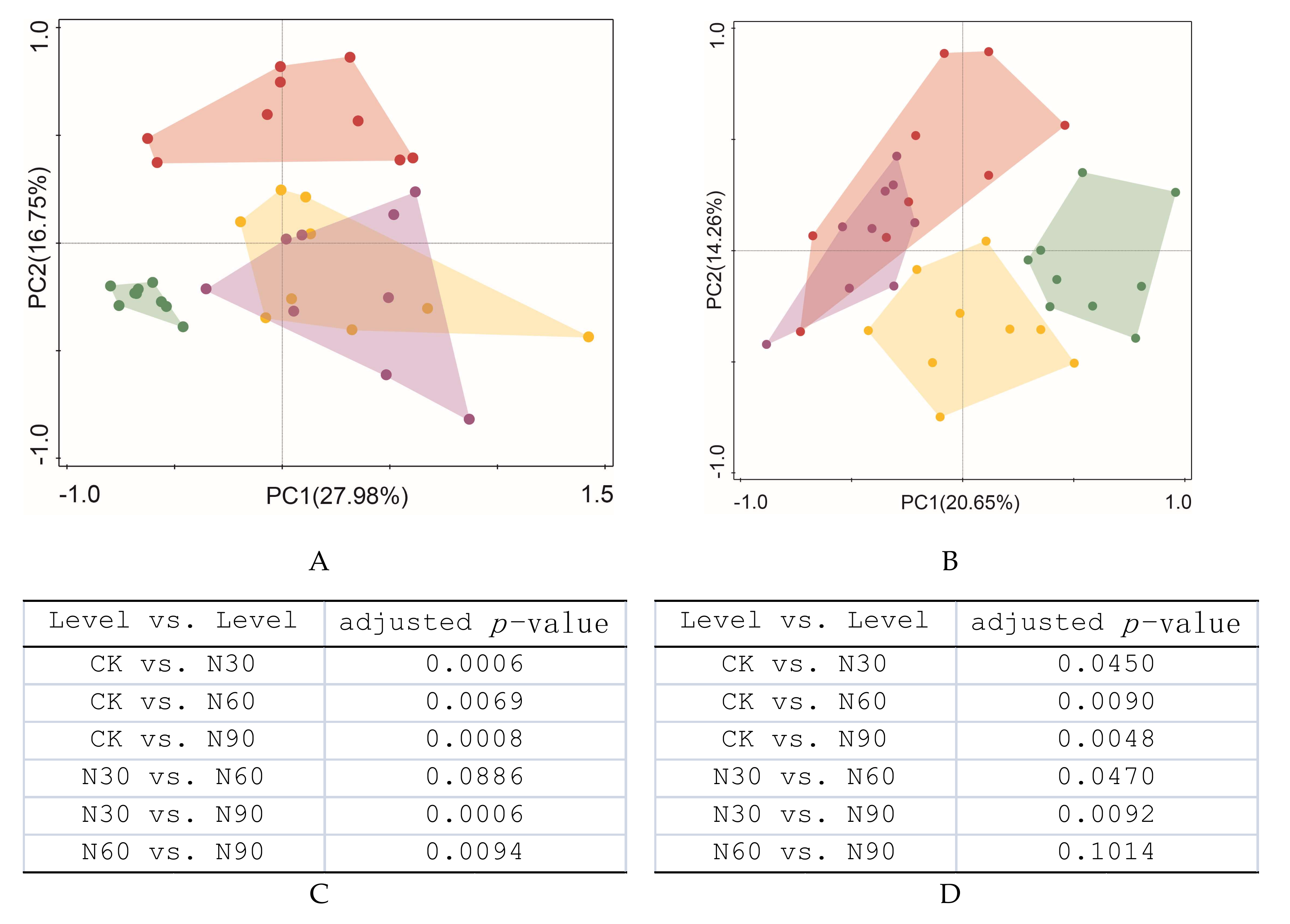 Forests 11 00428 g002 Forests 11 00428 g002
