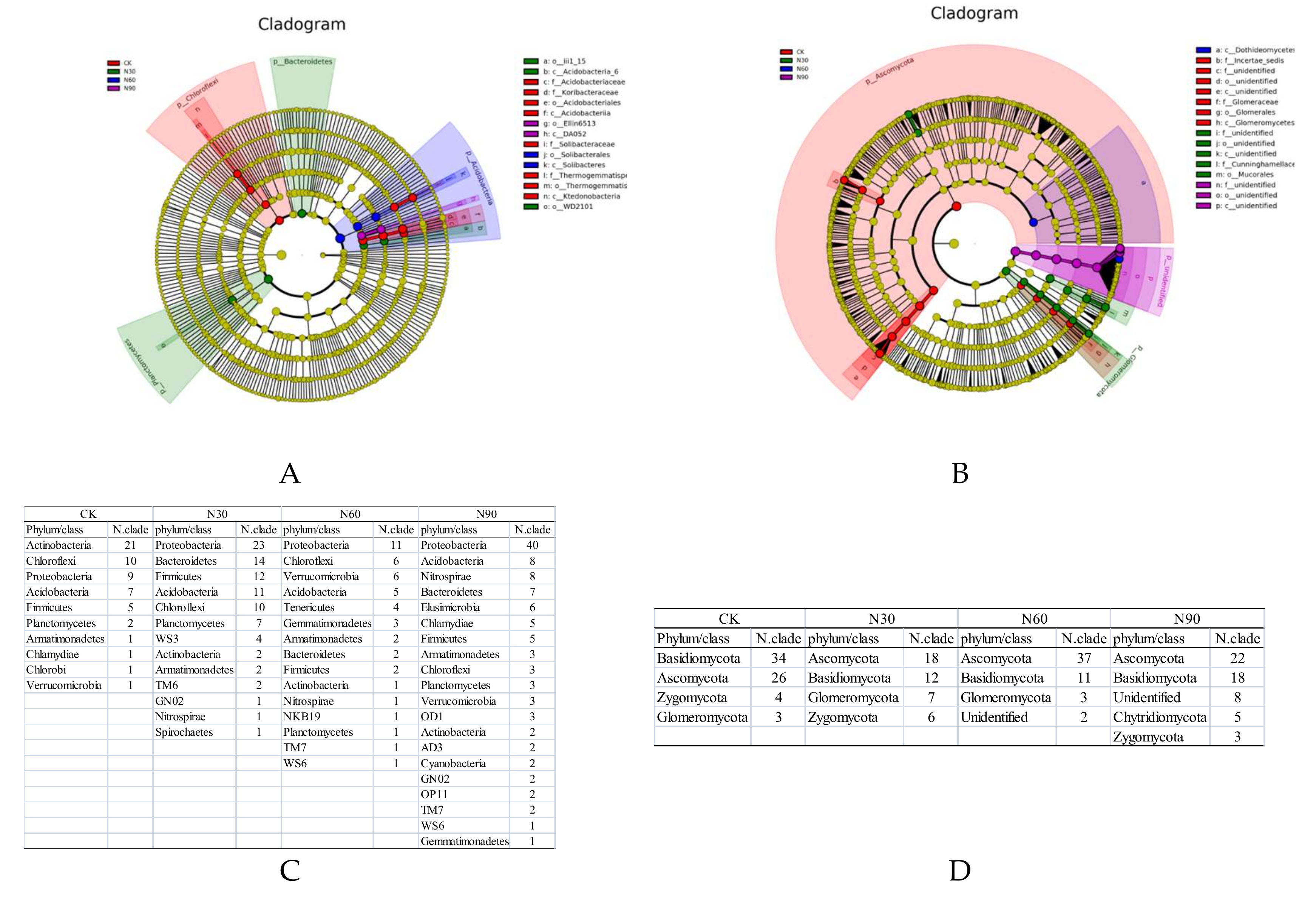 Forests 11 00428 g003 Forests 11 00428 g003