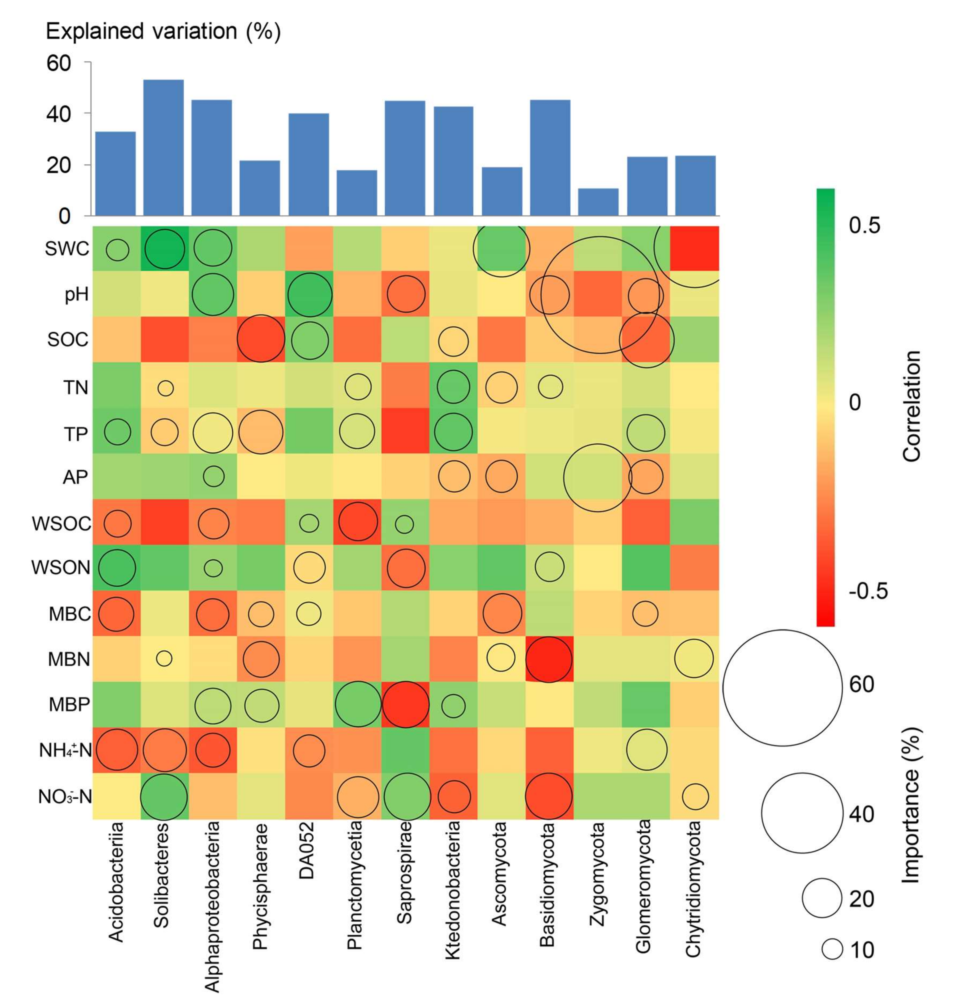 Forests 11 00428 g004 Forests 11 00428 g004