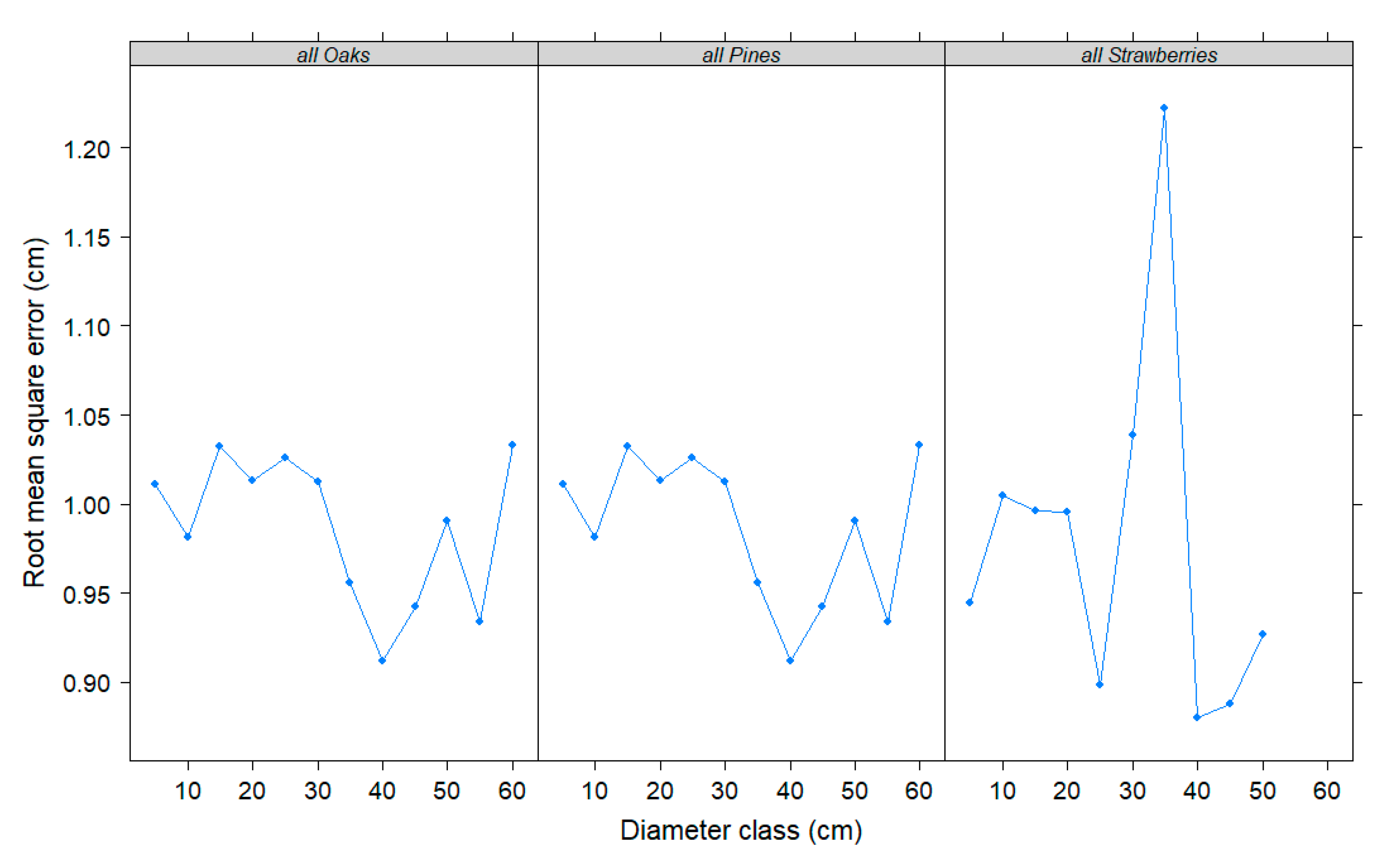 Forests 11 00429 g002 Forests 11 00429 g002
