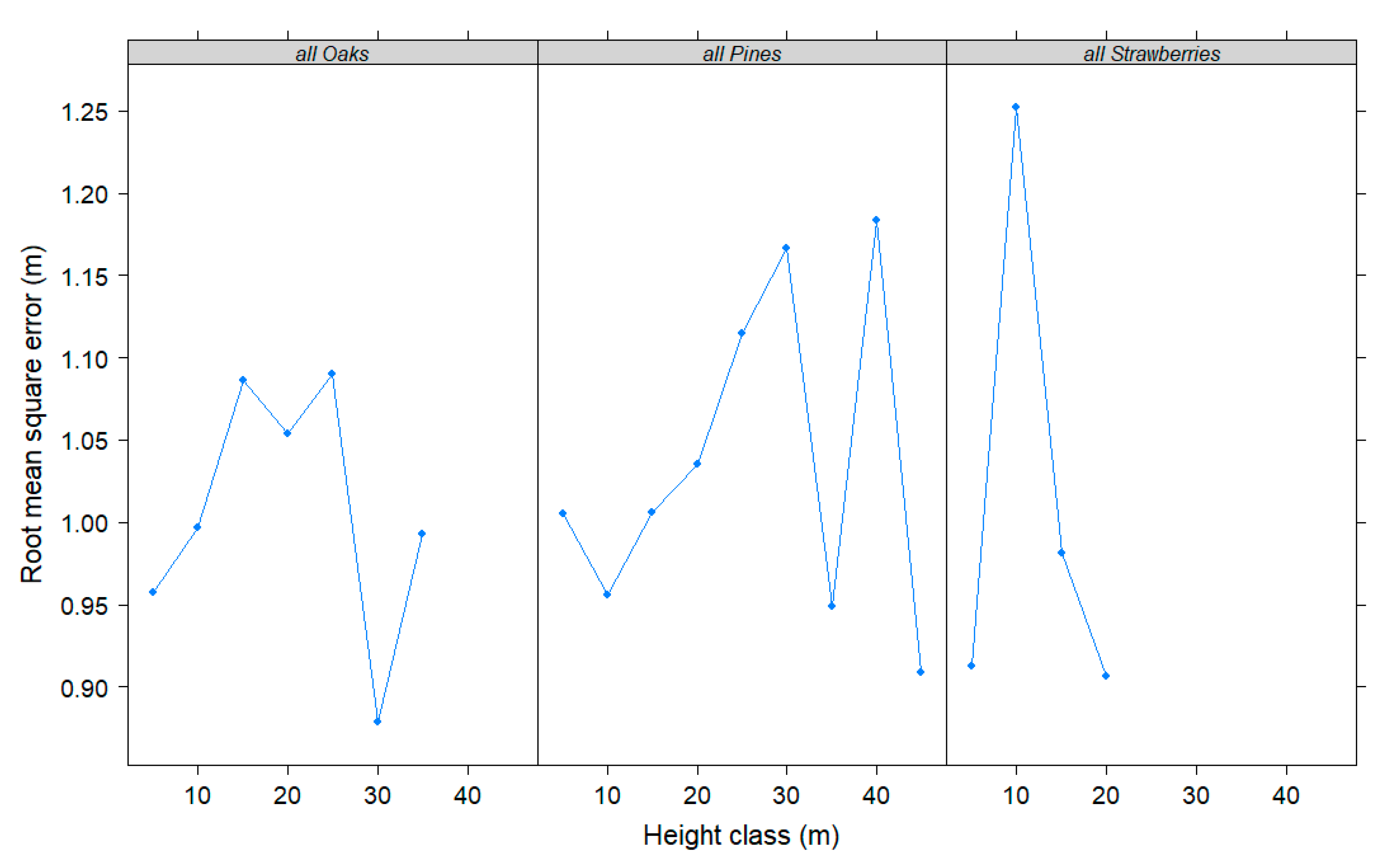Forests 11 00429 g003 Forests 11 00429 g003