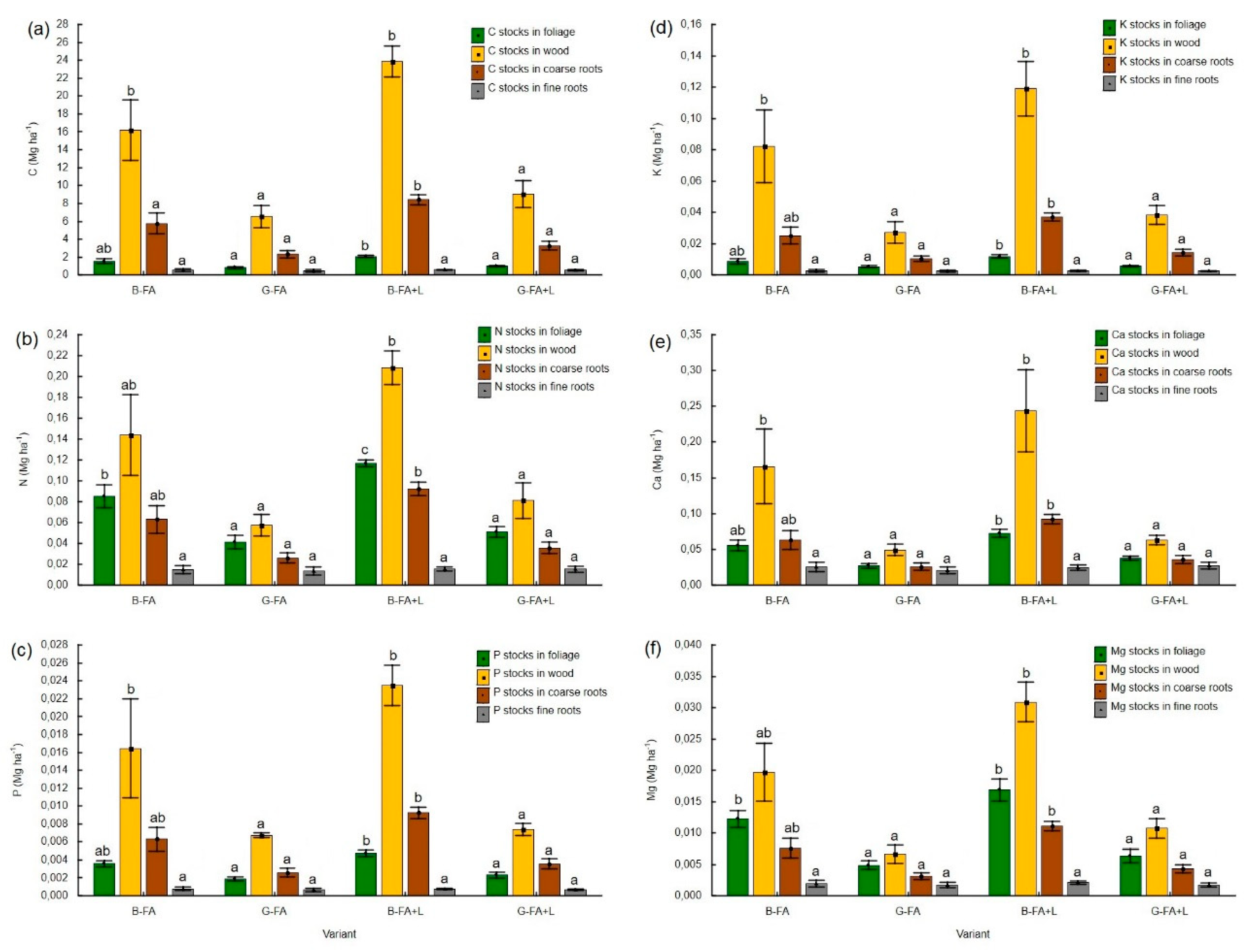 Forests 11 00430 g004 Forests 11 00430 g004