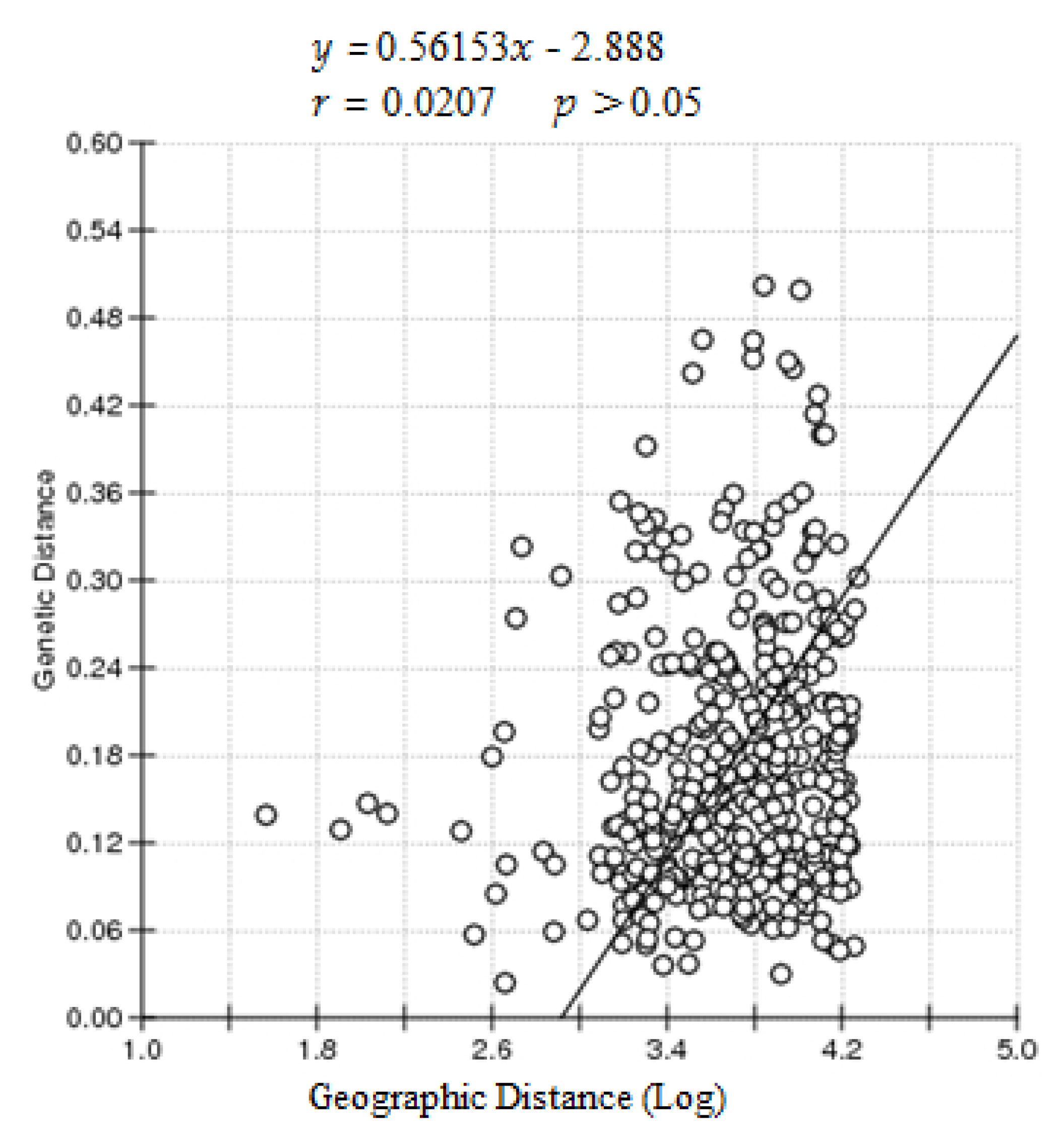 Forests 11 00432 g002 Forests 11 00432 g002