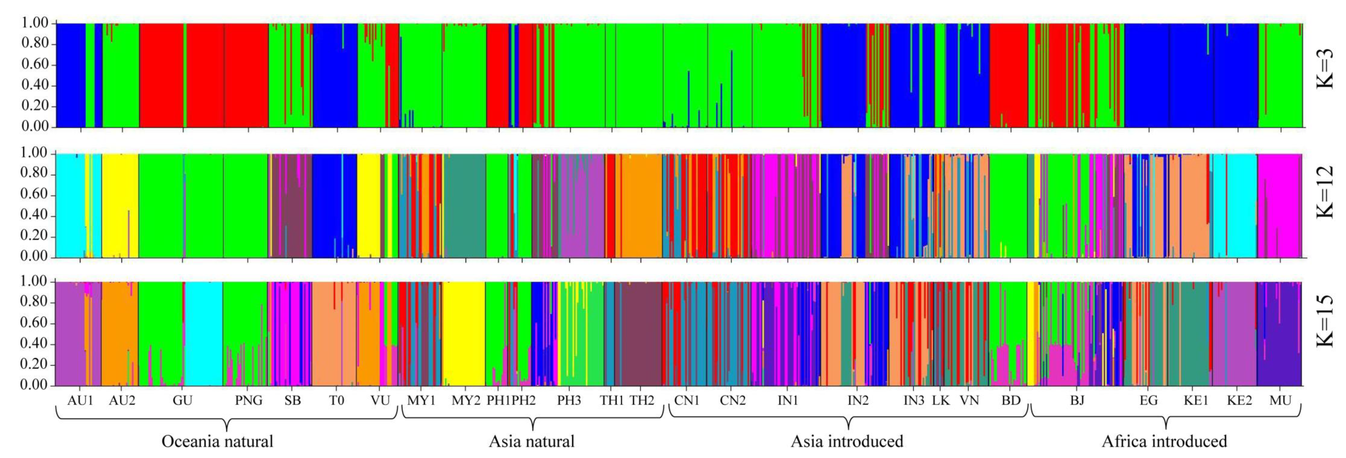 Forests 11 00432 g004 Forests 11 00432 g004