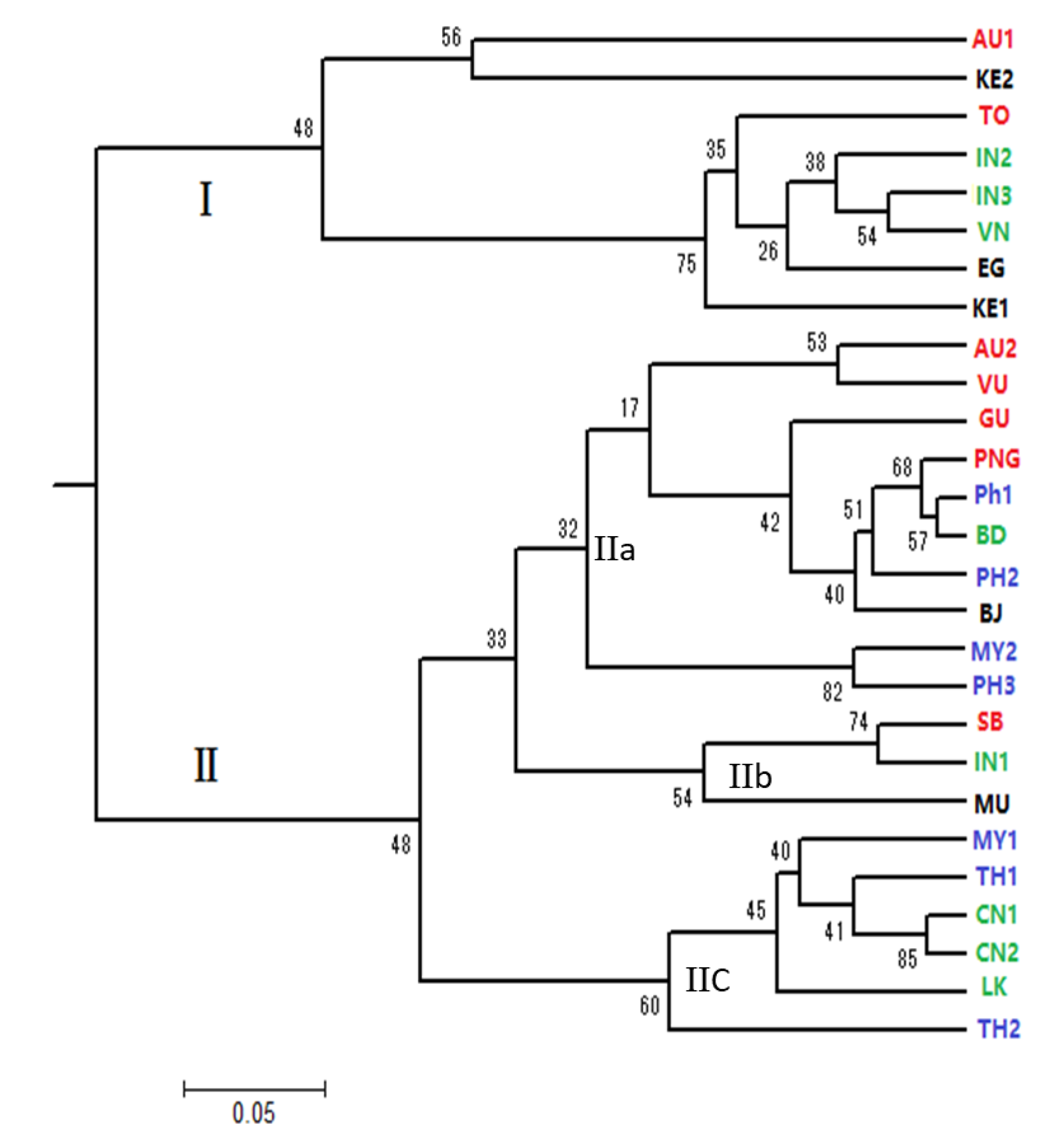 Forests 11 00432 g005 Forests 11 00432 g005