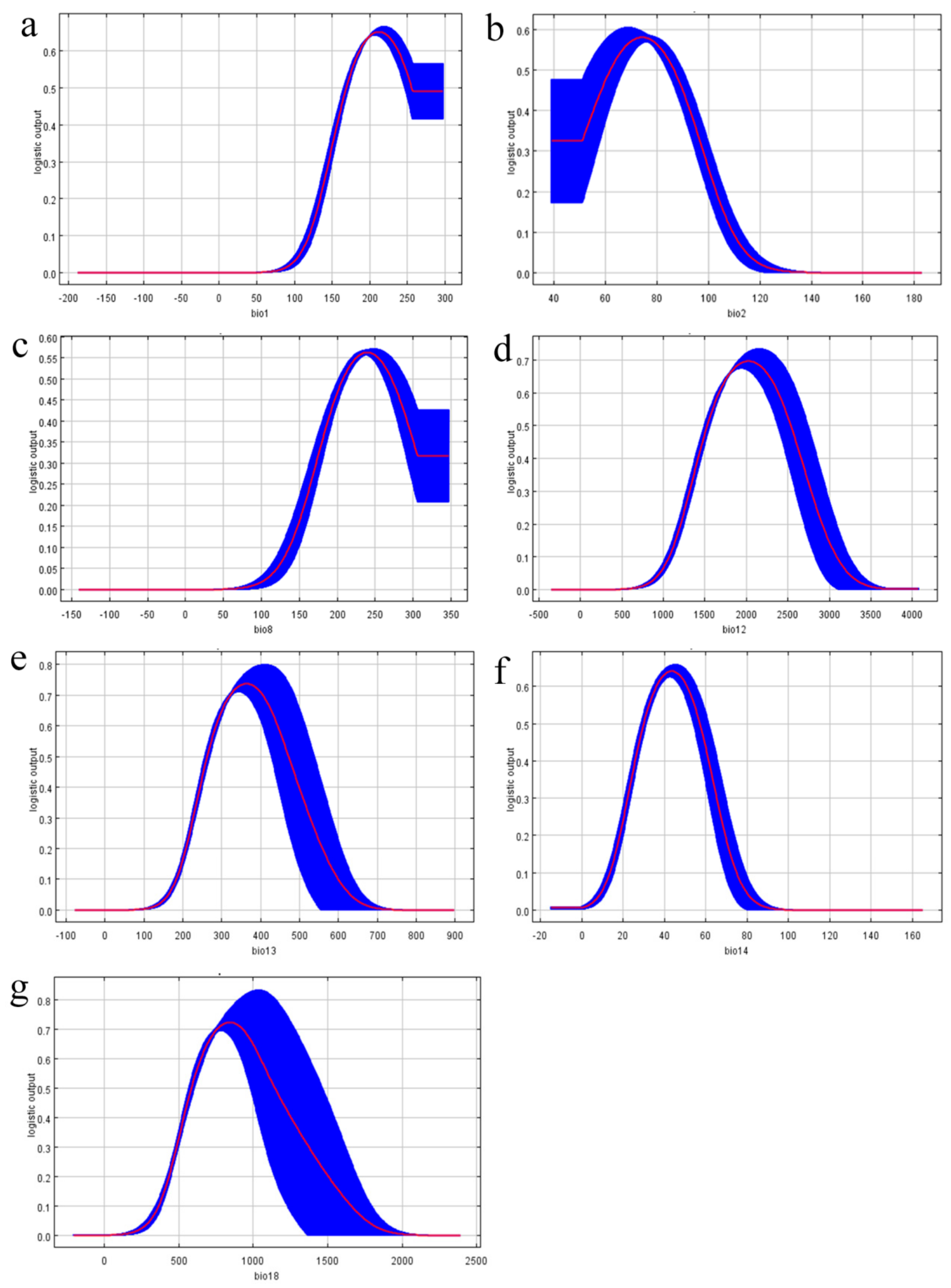 Forests 11 00434 g002 Forests 11 00434 g002