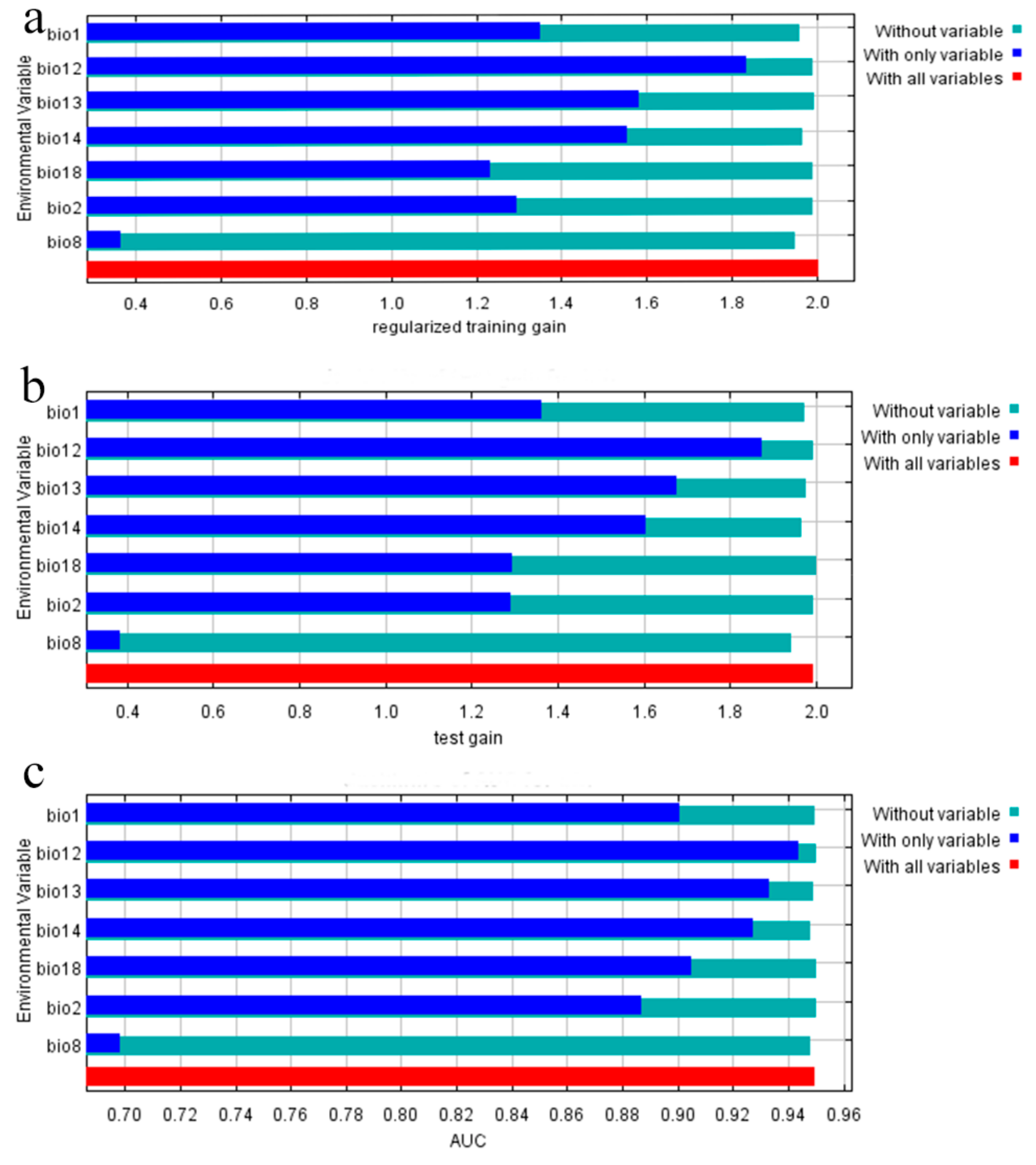 Forests 11 00434 g003 Forests 11 00434 g003