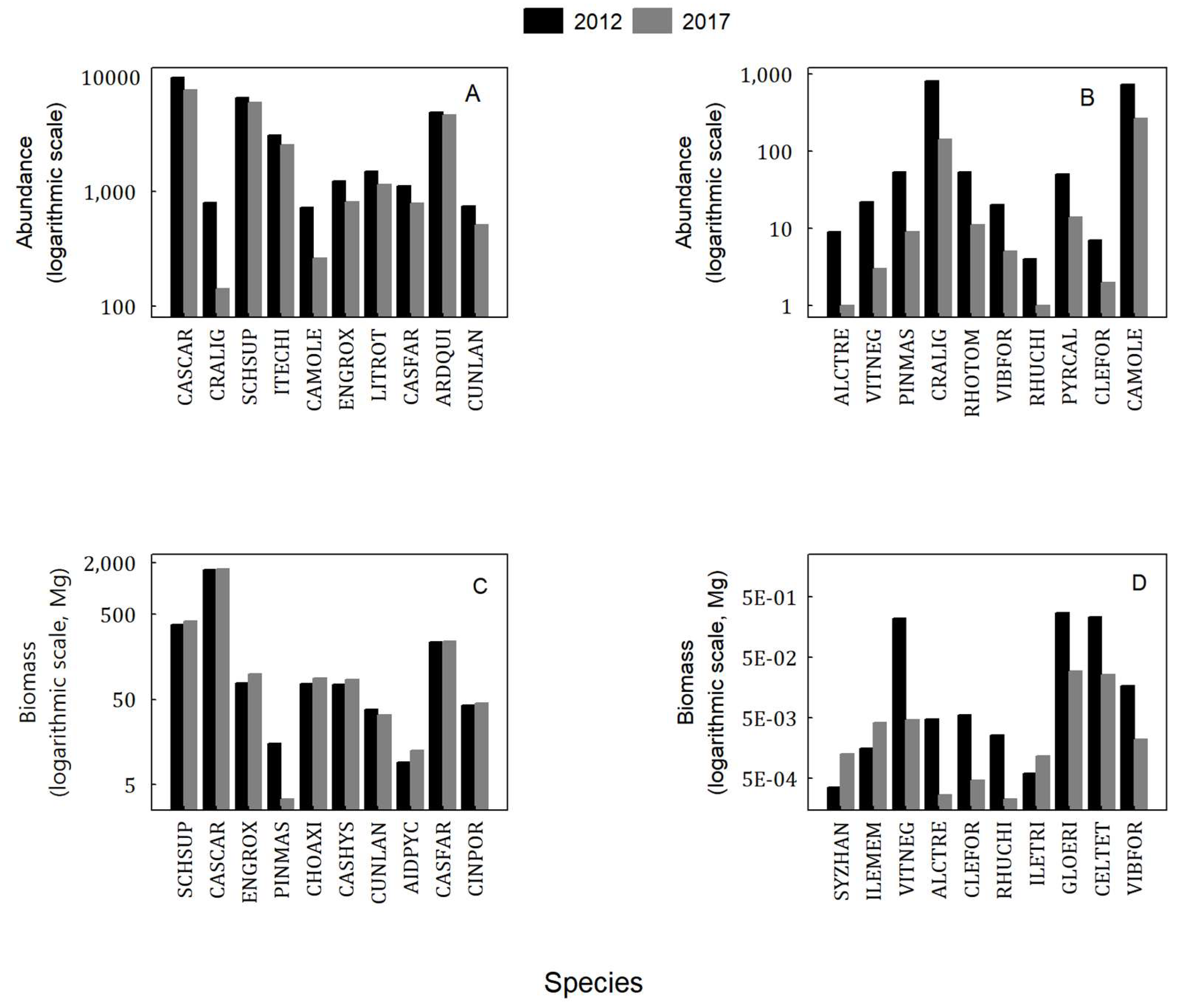 Forests 11 00438 g003 Forests 11 00438 g003