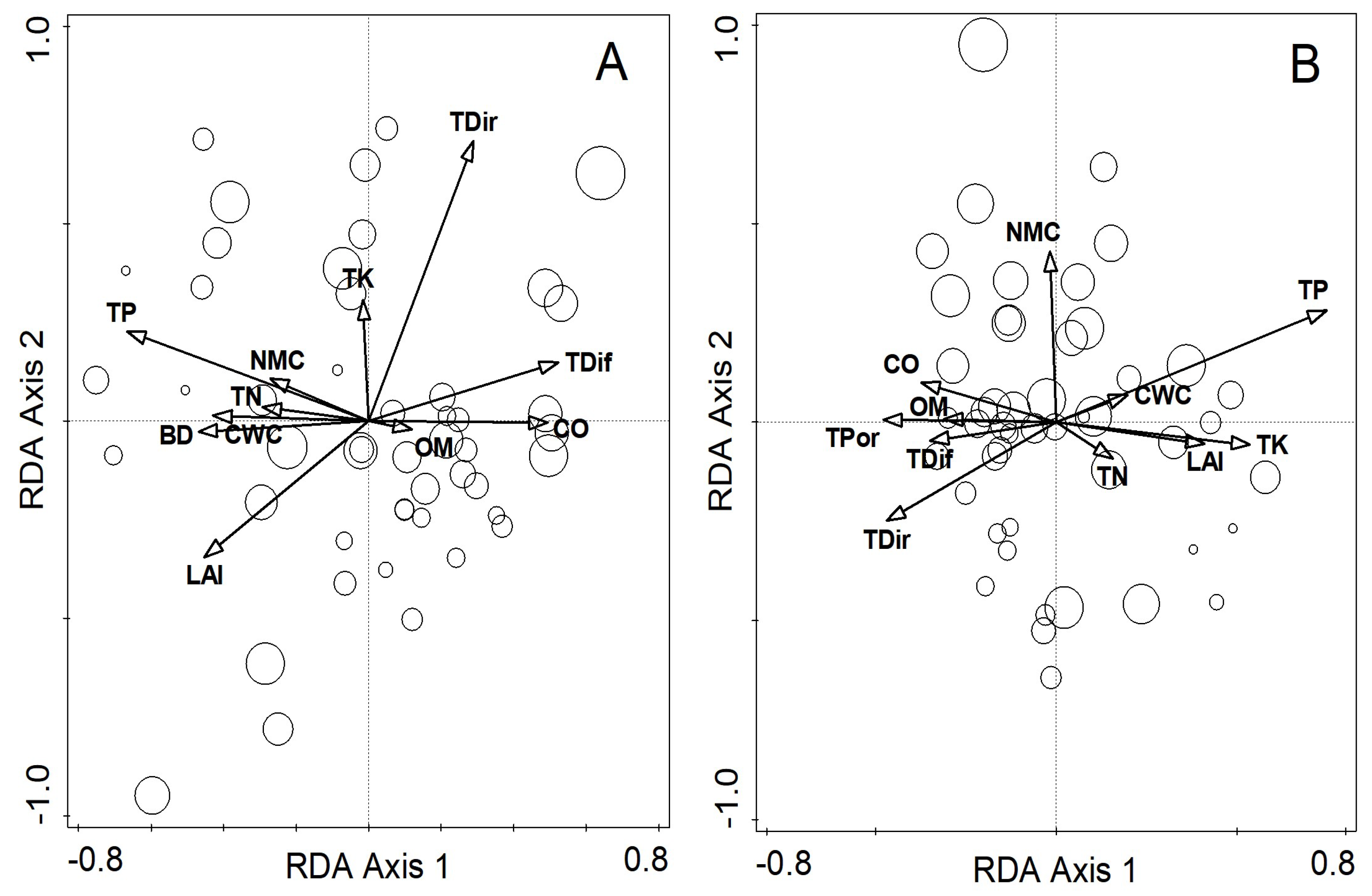 Forests 11 00438 g006 Forests 11 00438 g006