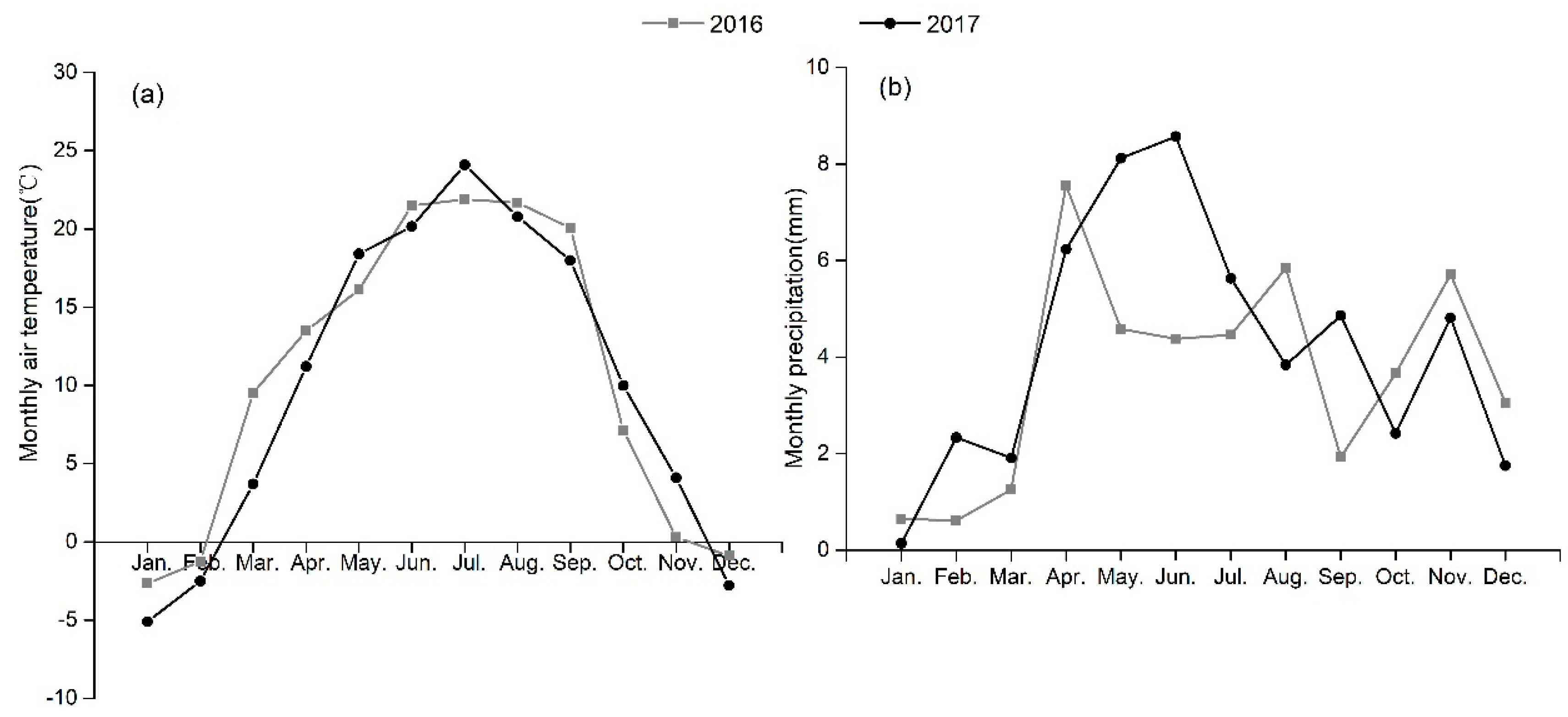 Forests 11 00440 g002