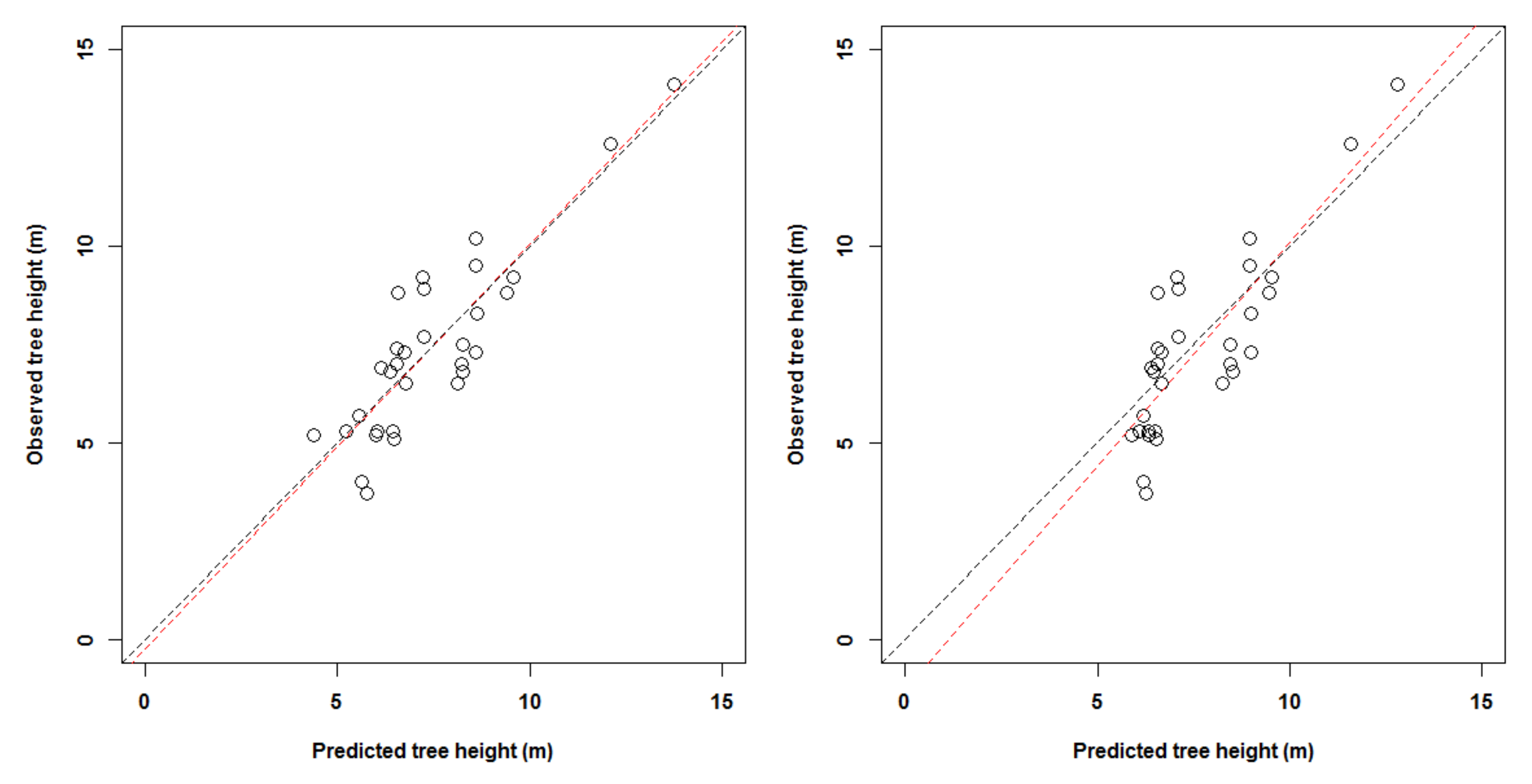 Forests 11 00442 g003 Forests 11 00442 g003