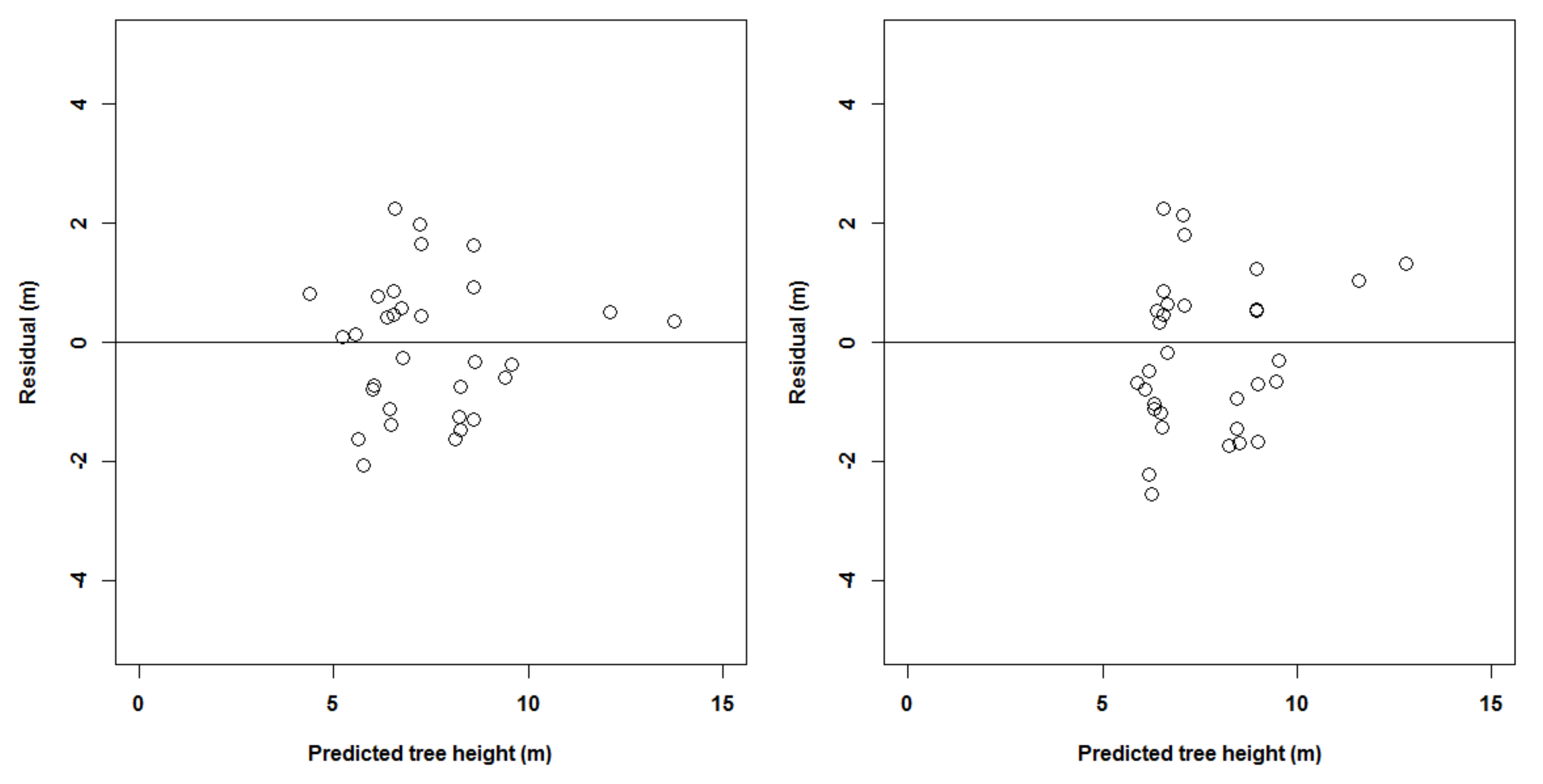 Forests 11 00442 g004 Forests 11 00442 g004