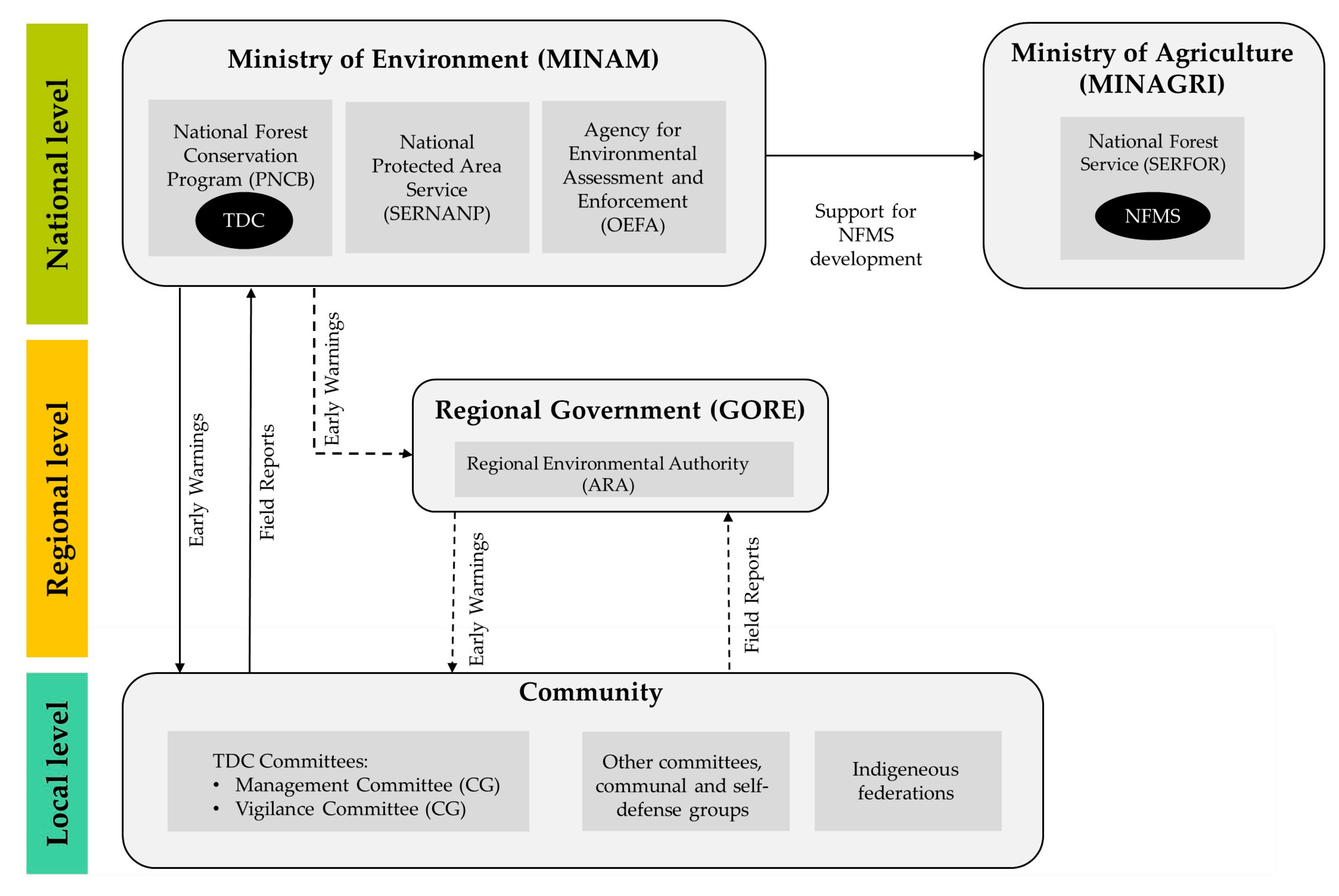 Forests 11 00444 g003
