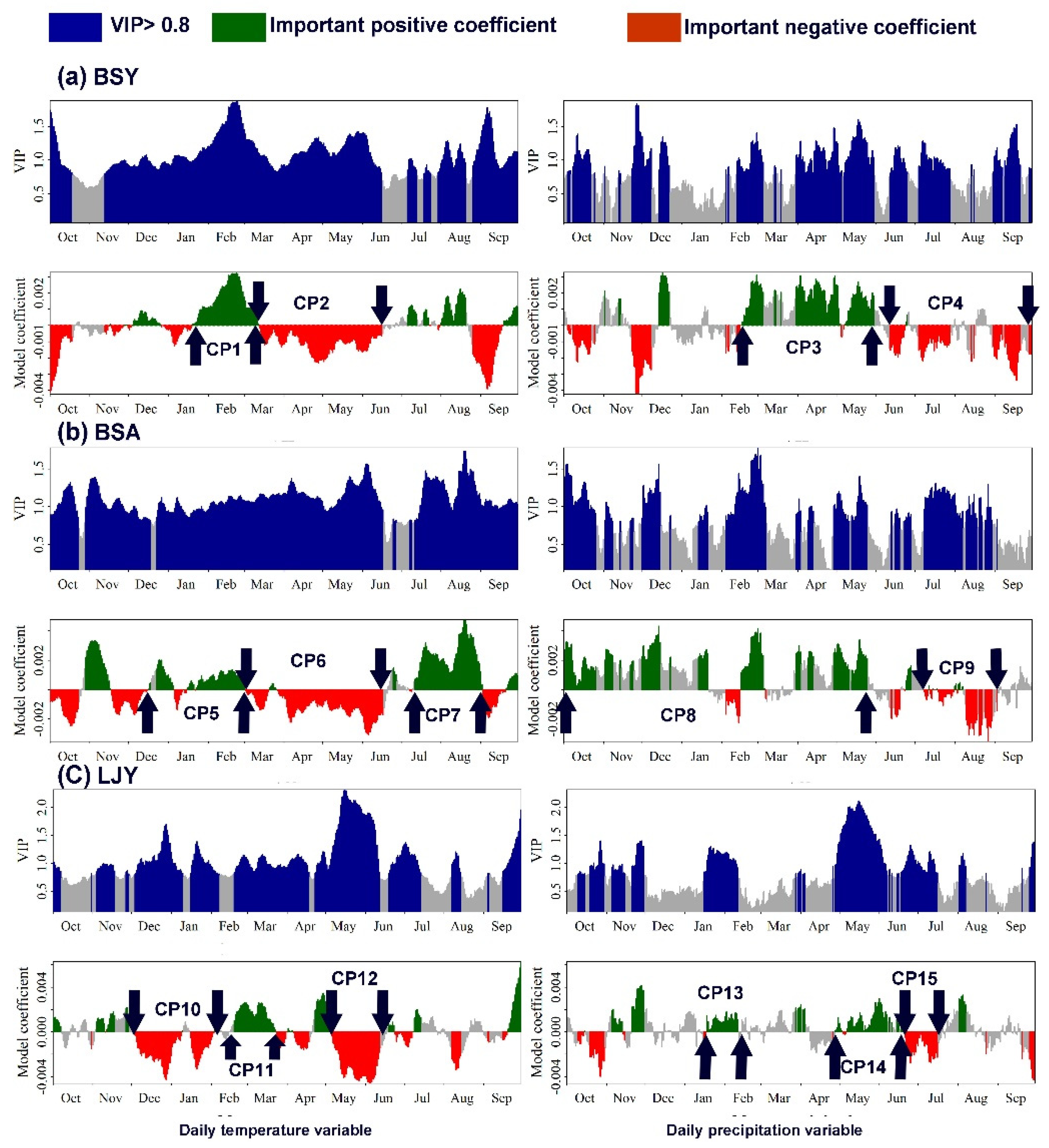 Forests 11 00446 g005 Forests 11 00446 g005