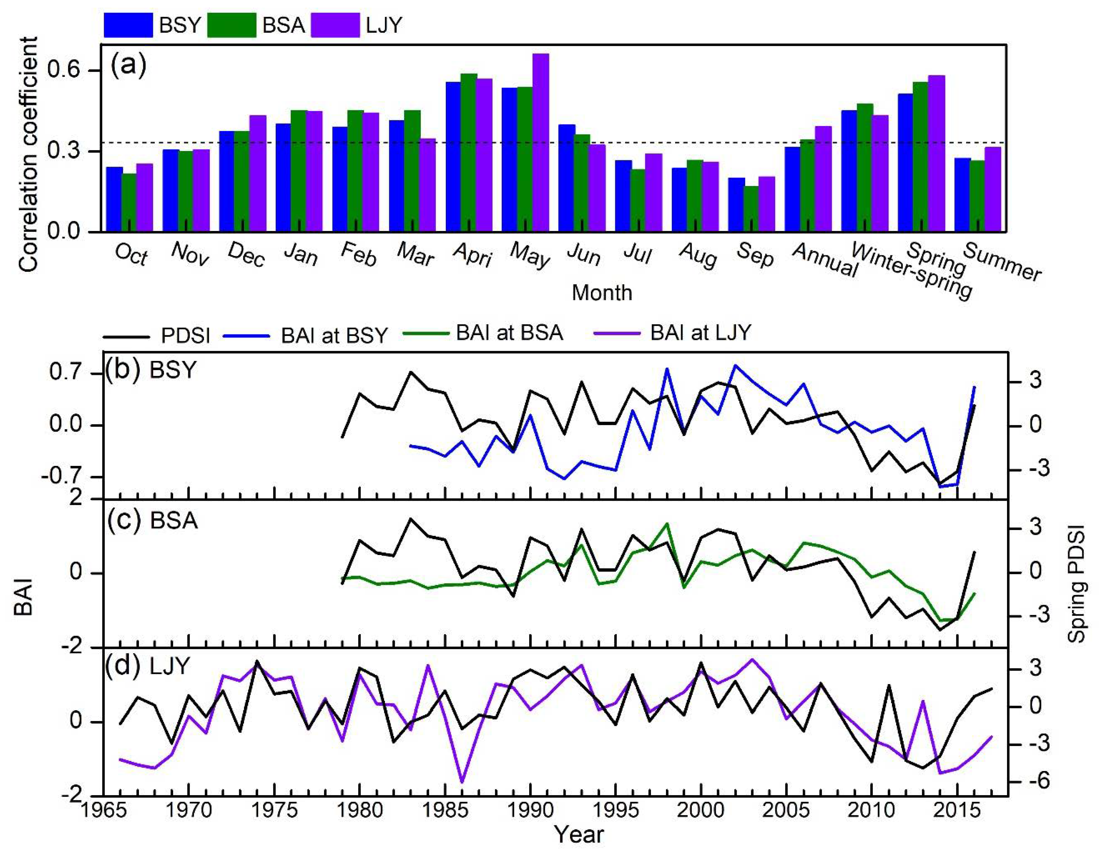 Forests 11 00446 g006 Forests 11 00446 g006