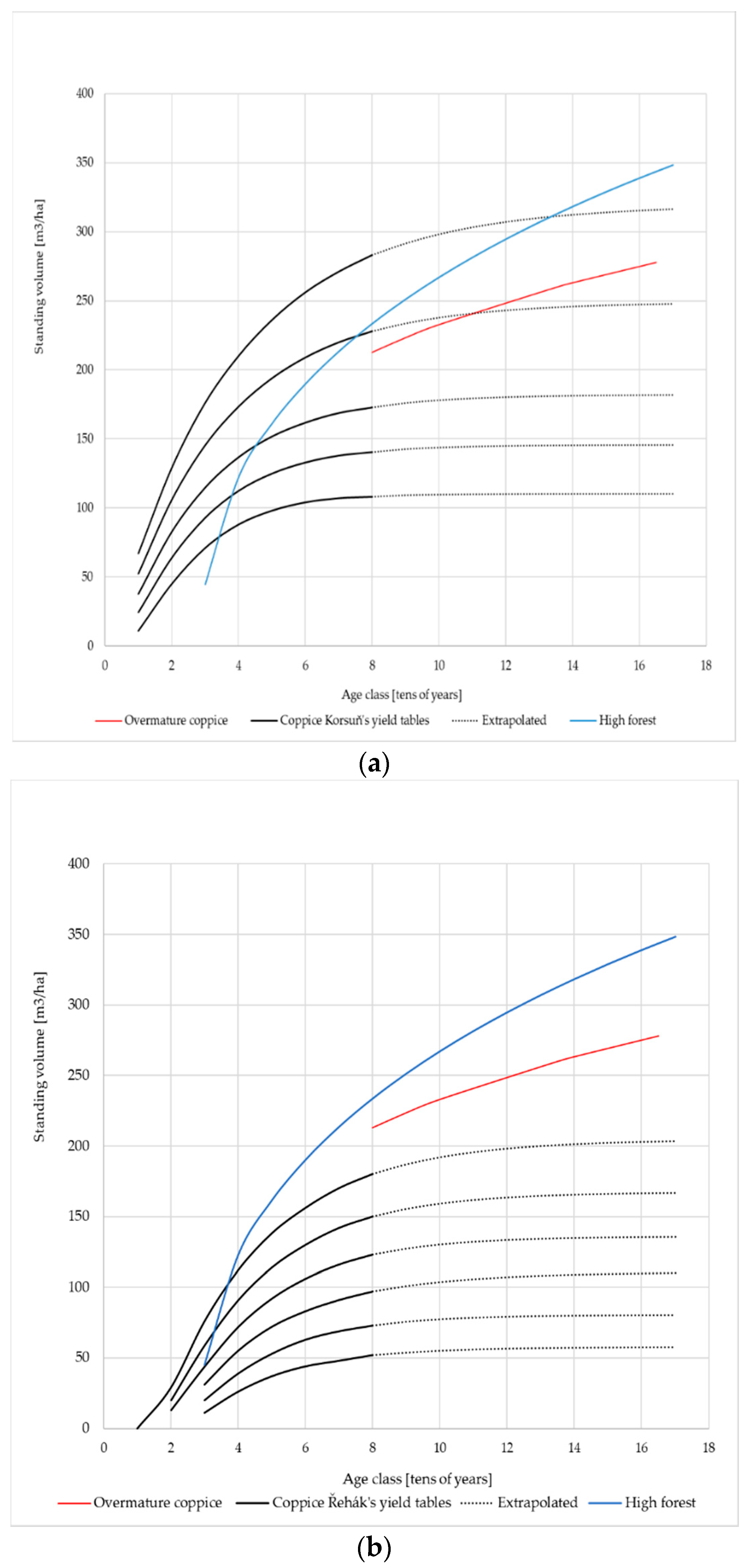 Forests 11 00447 g002