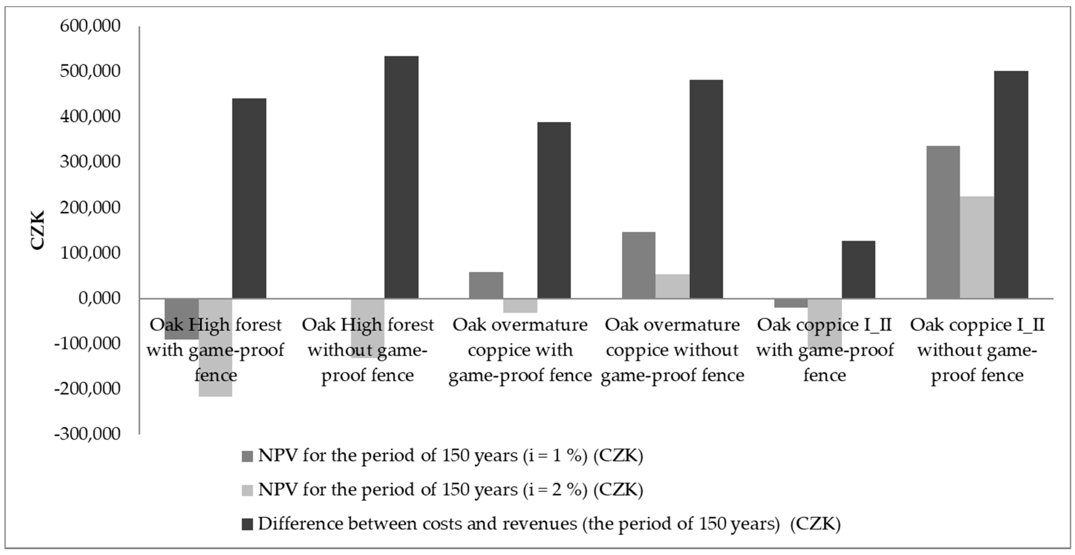 Forests 11 00447 g003