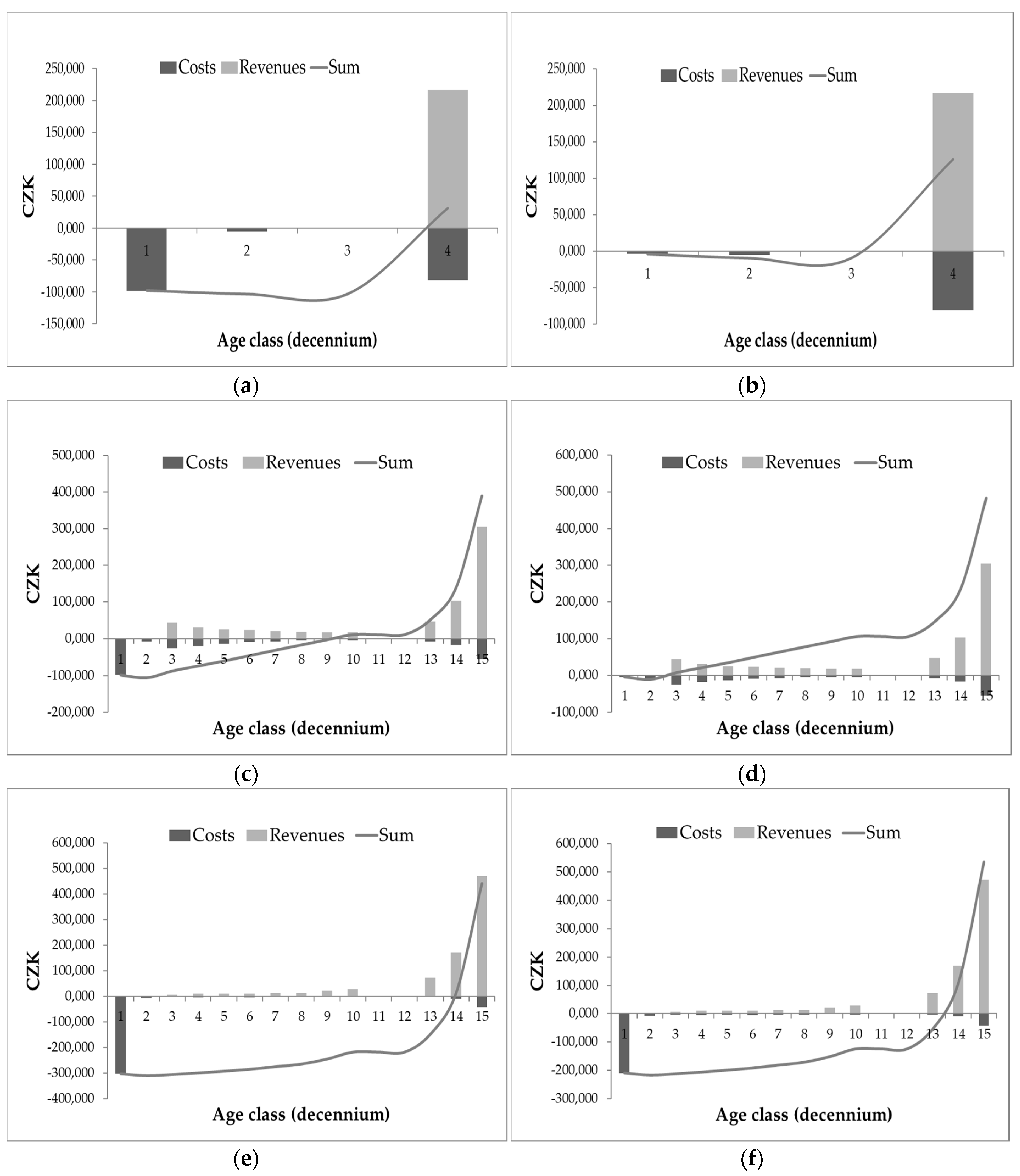 Forests 11 00447 g004