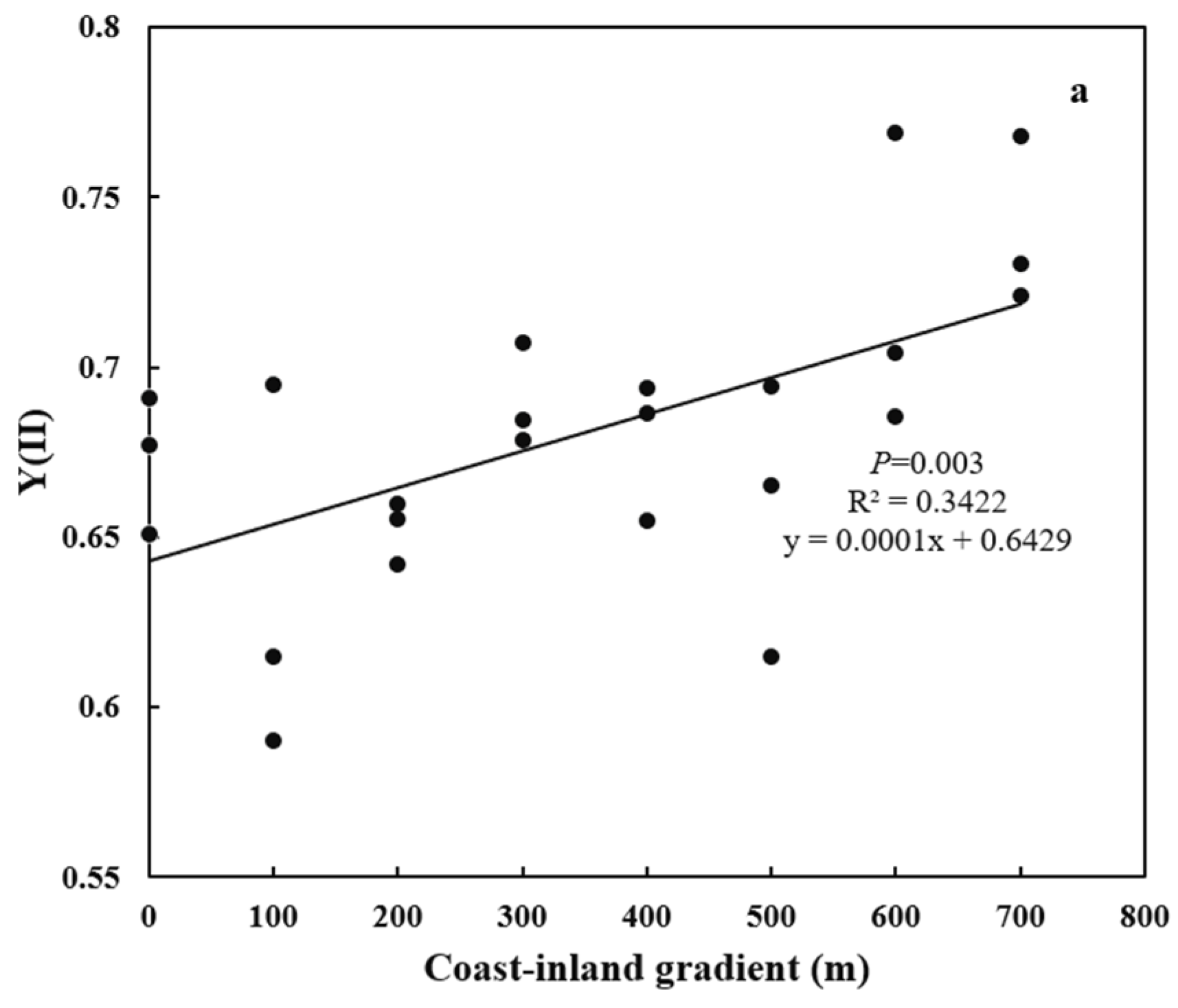 Forests 11 00449 g002 Forests 11 00449 g002