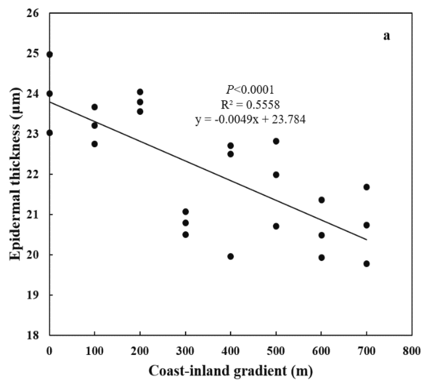 Forests 11 00449 g005a Forests 11 00449 g005a