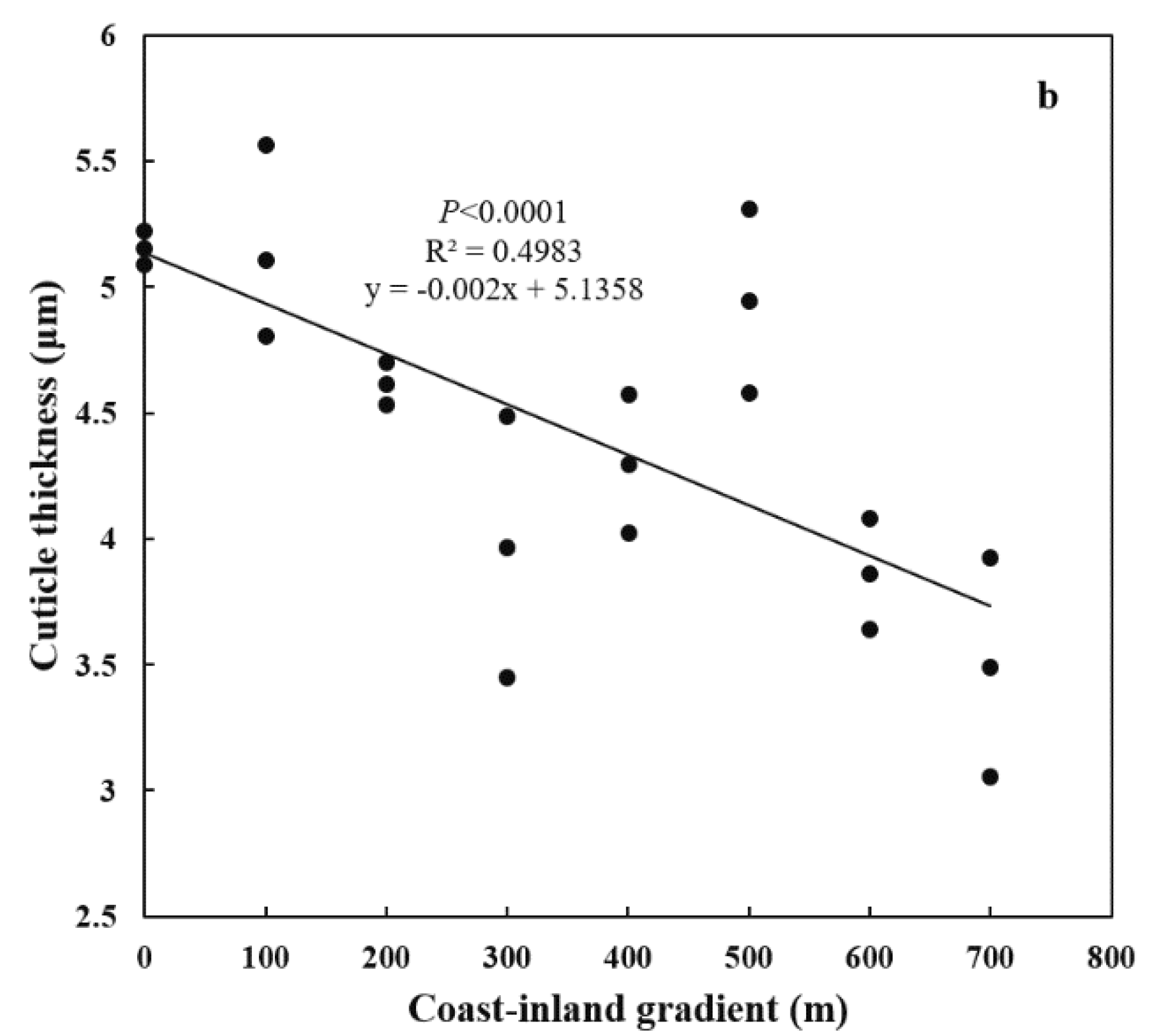 Forests 11 00449 g005b Forests 11 00449 g005b
