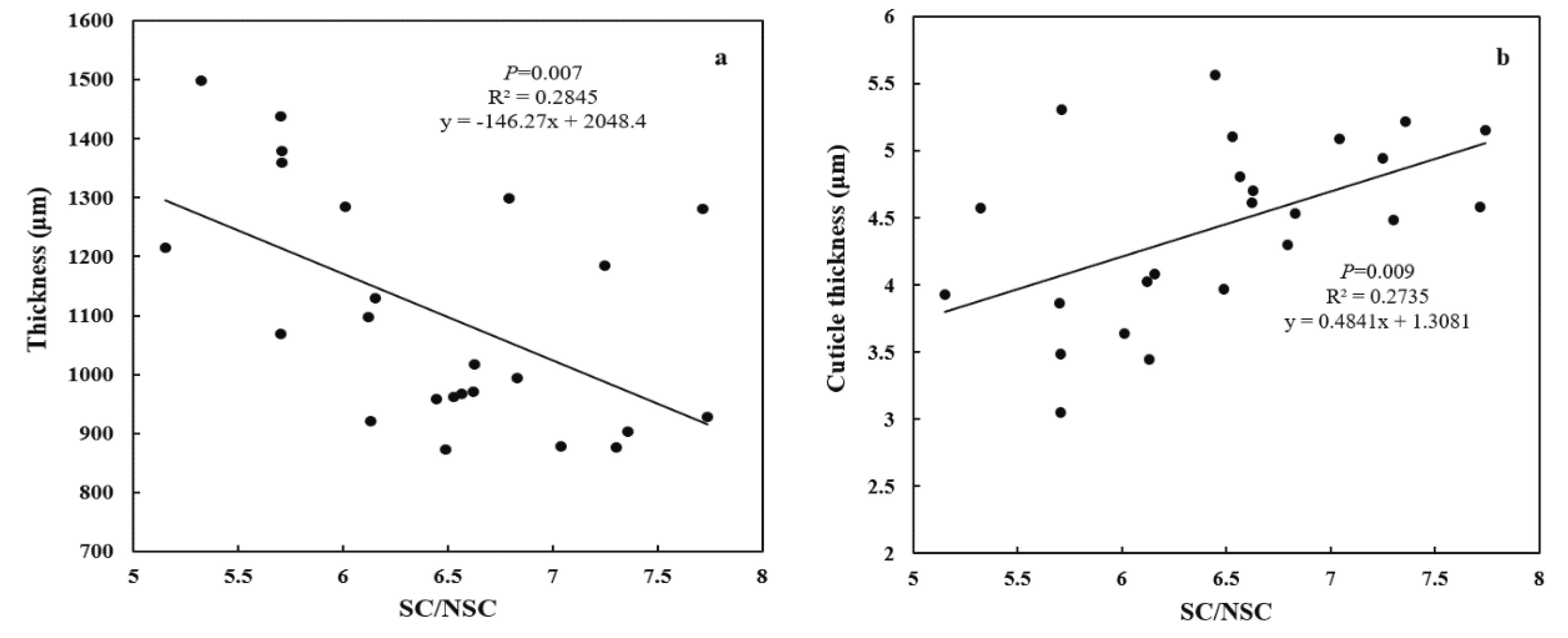 Forests 11 00449 g006 Forests 11 00449 g006