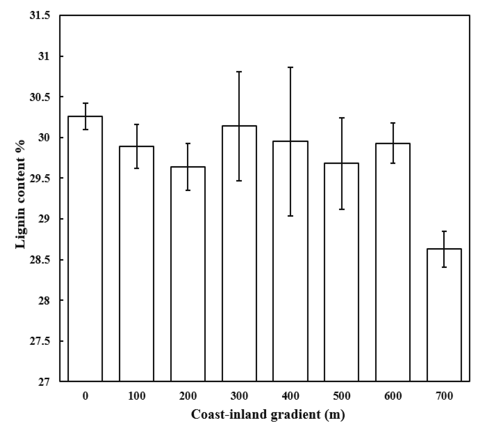 Forests 11 00449 g0a1 Forests 11 00449 g0a1