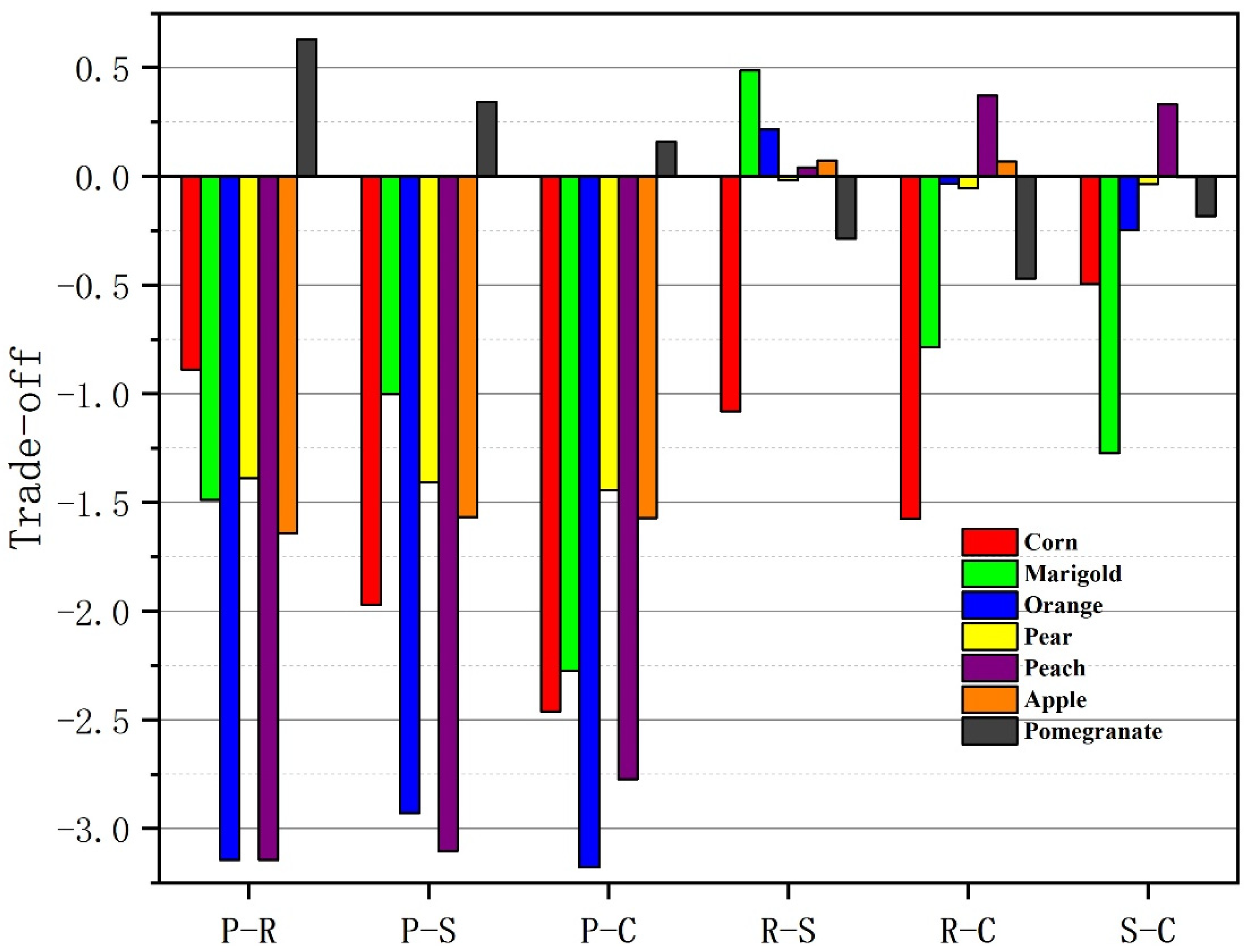 Forests 11 00451 g003
