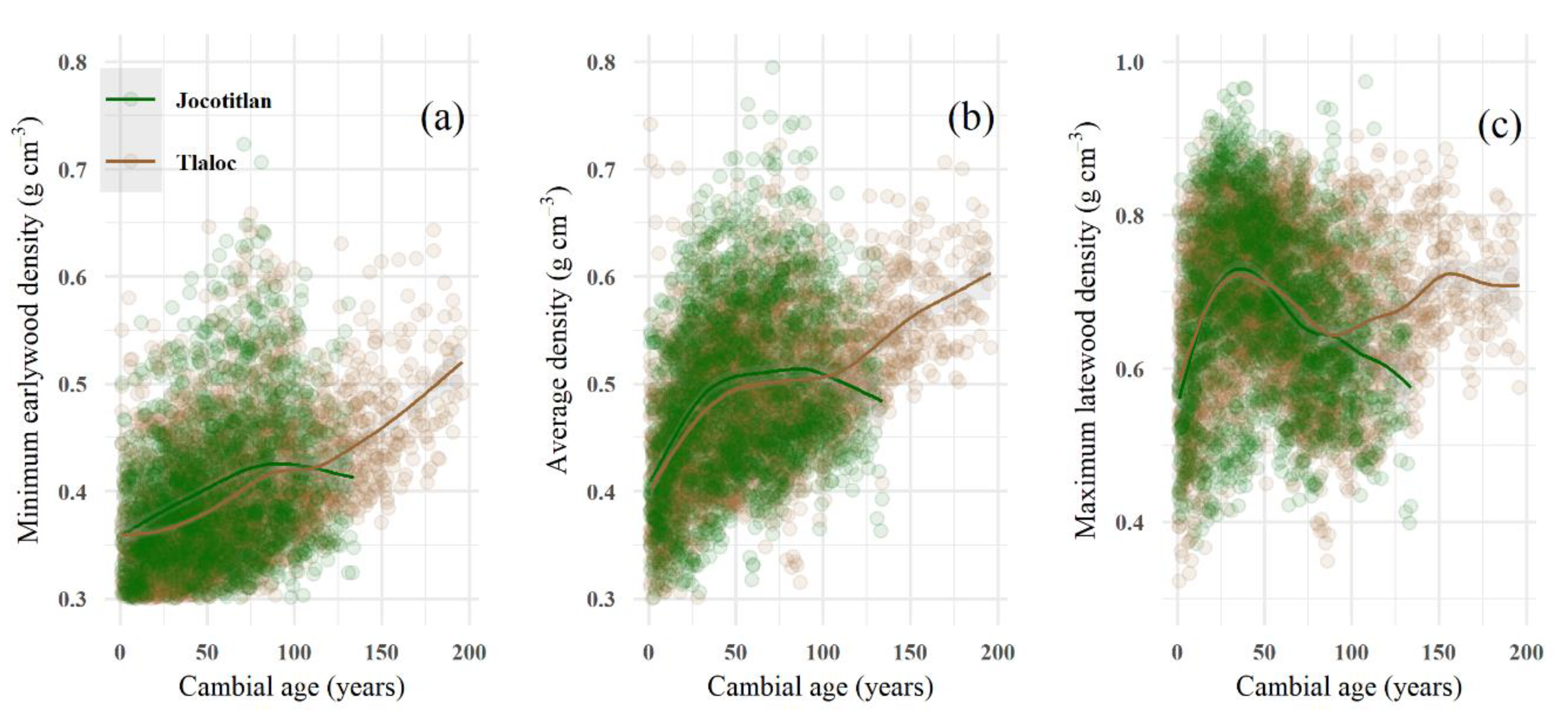 Forests 11 00452 g003 Forests 11 00452 g003