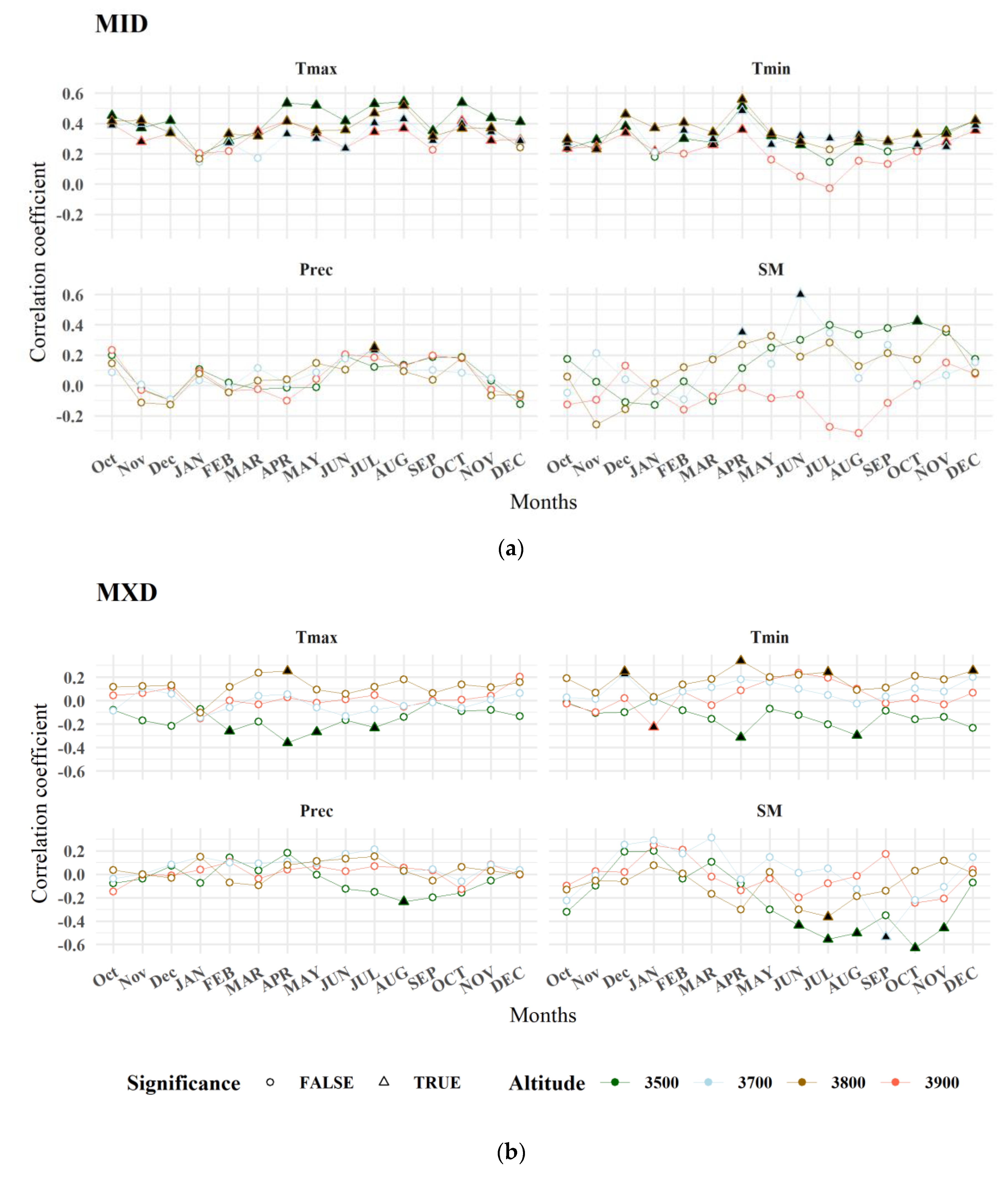 Forests 11 00452 g006 Forests 11 00452 g006