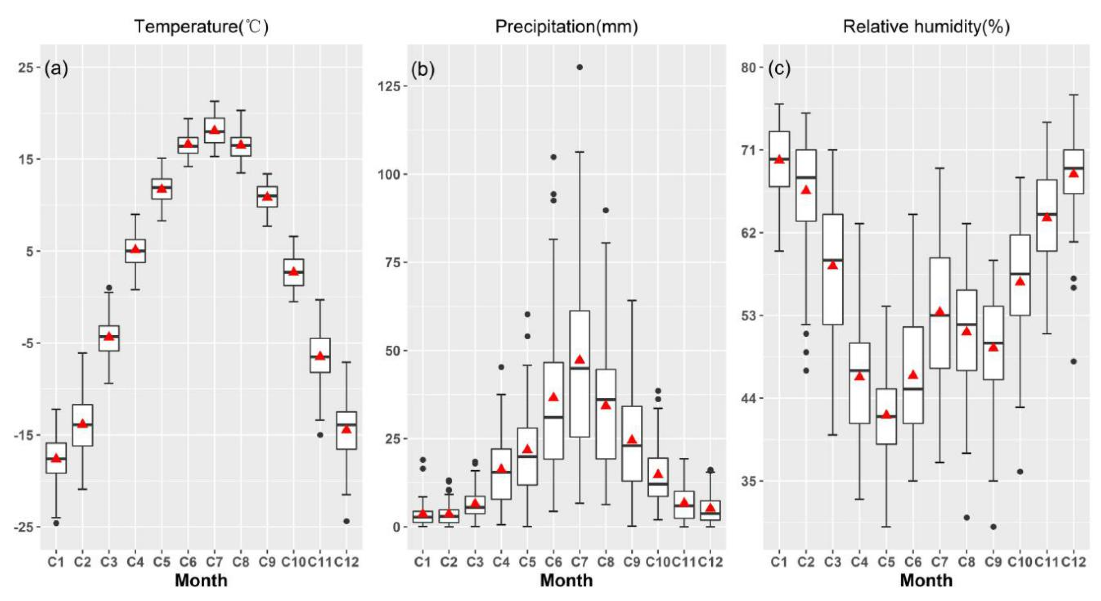 Forests 11 00455 g002 Forests 11 00455 g002