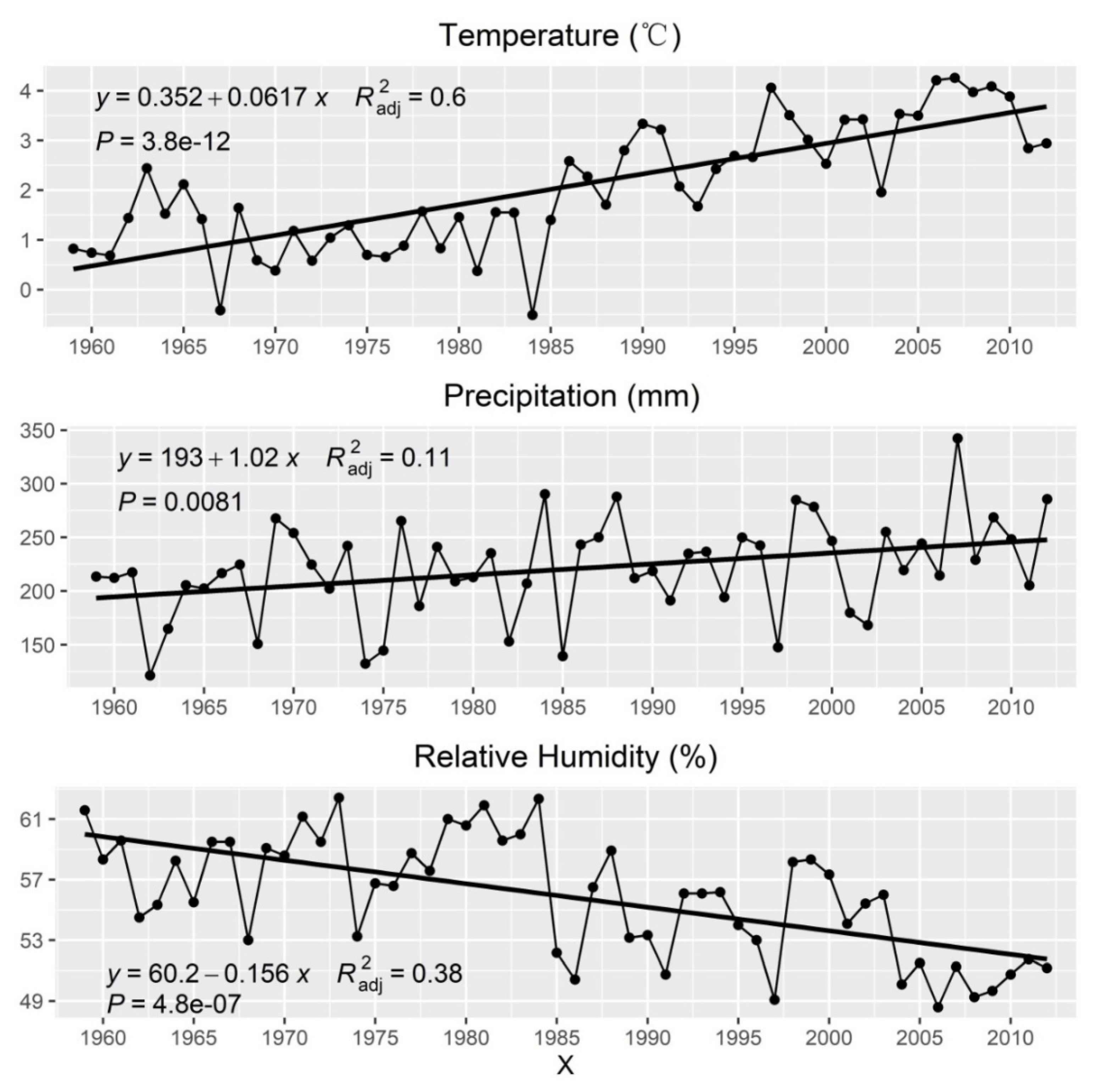 Forests 11 00455 g003 Forests 11 00455 g003