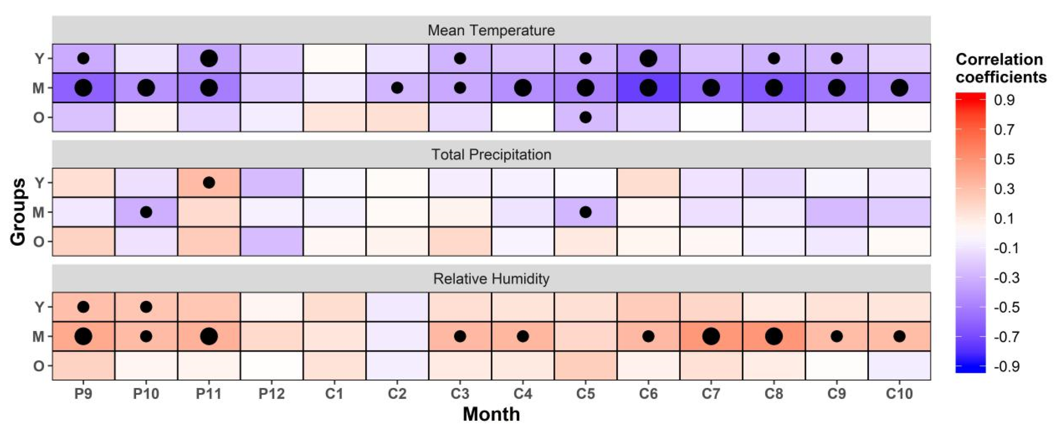 Forests 11 00455 g004 Forests 11 00455 g004