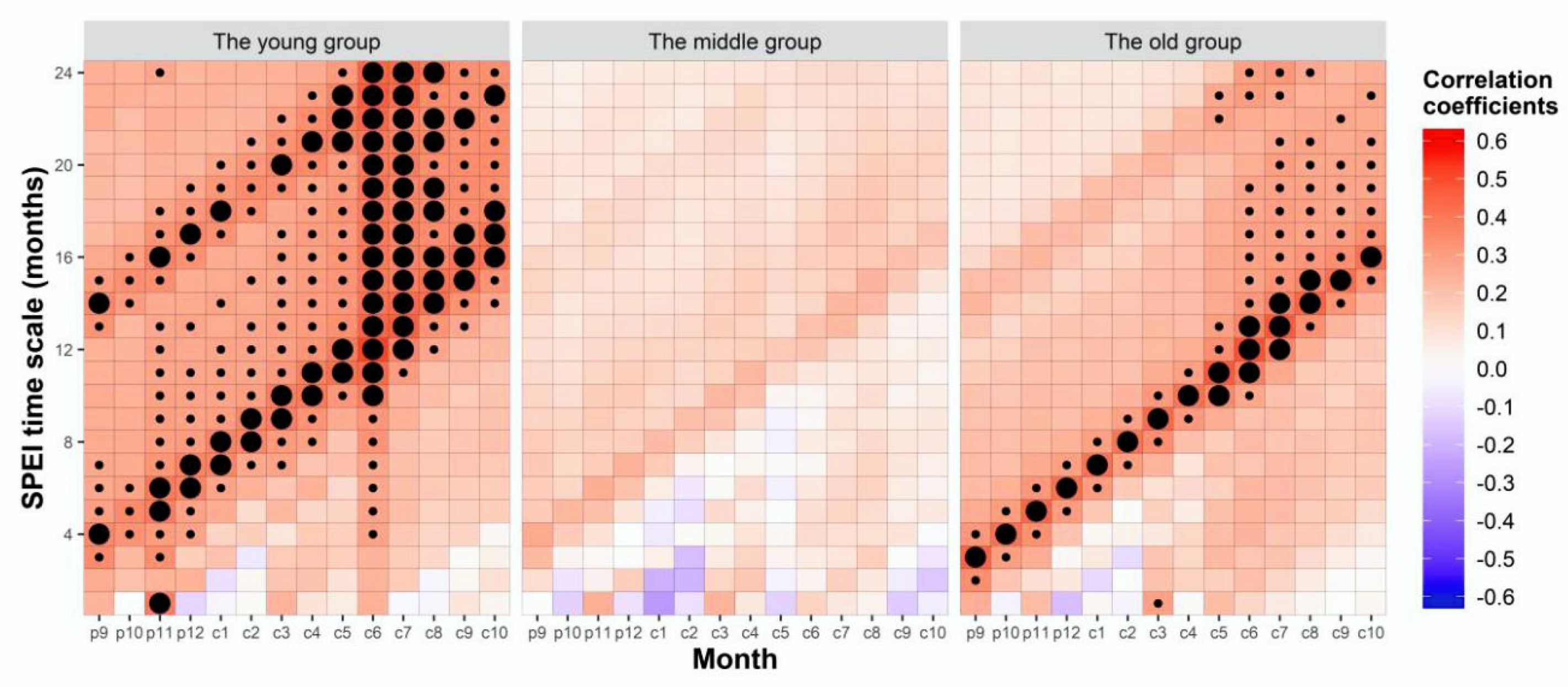 Forests 11 00455 g005 Forests 11 00455 g005
