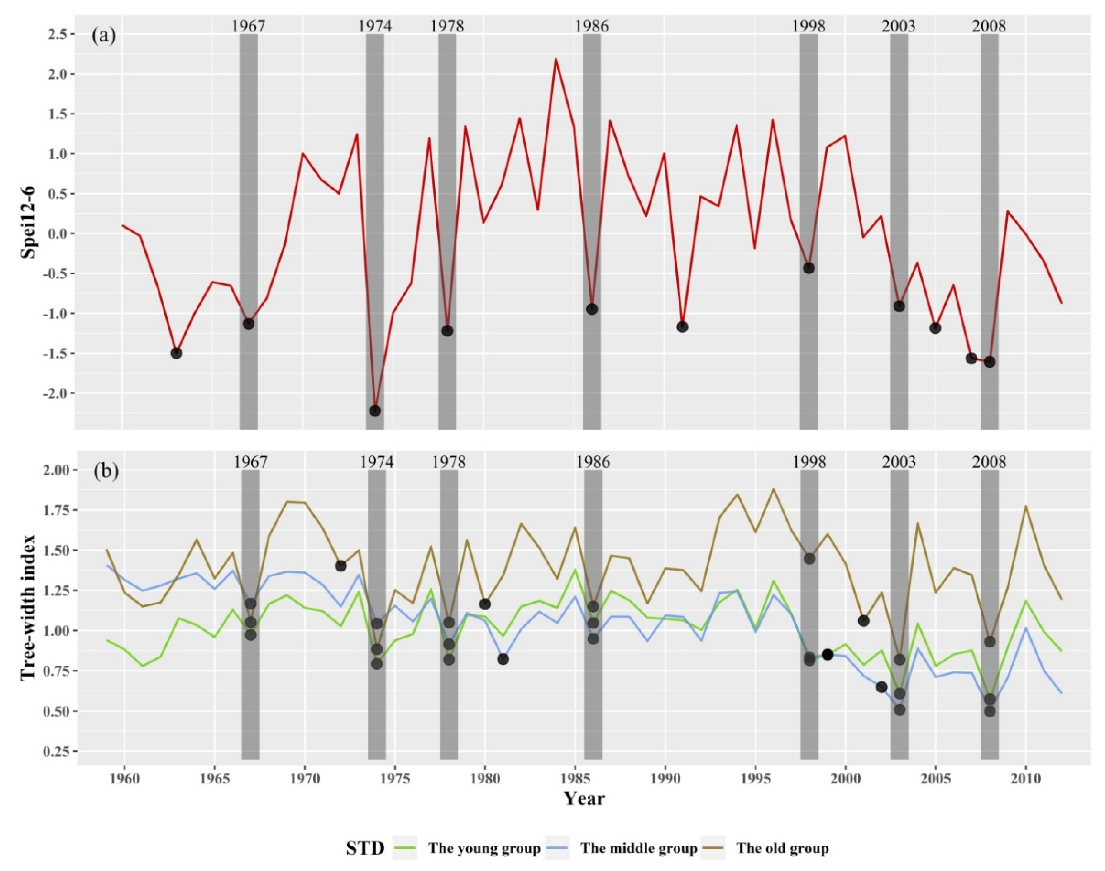 Forests 11 00455 g006 Forests 11 00455 g006
