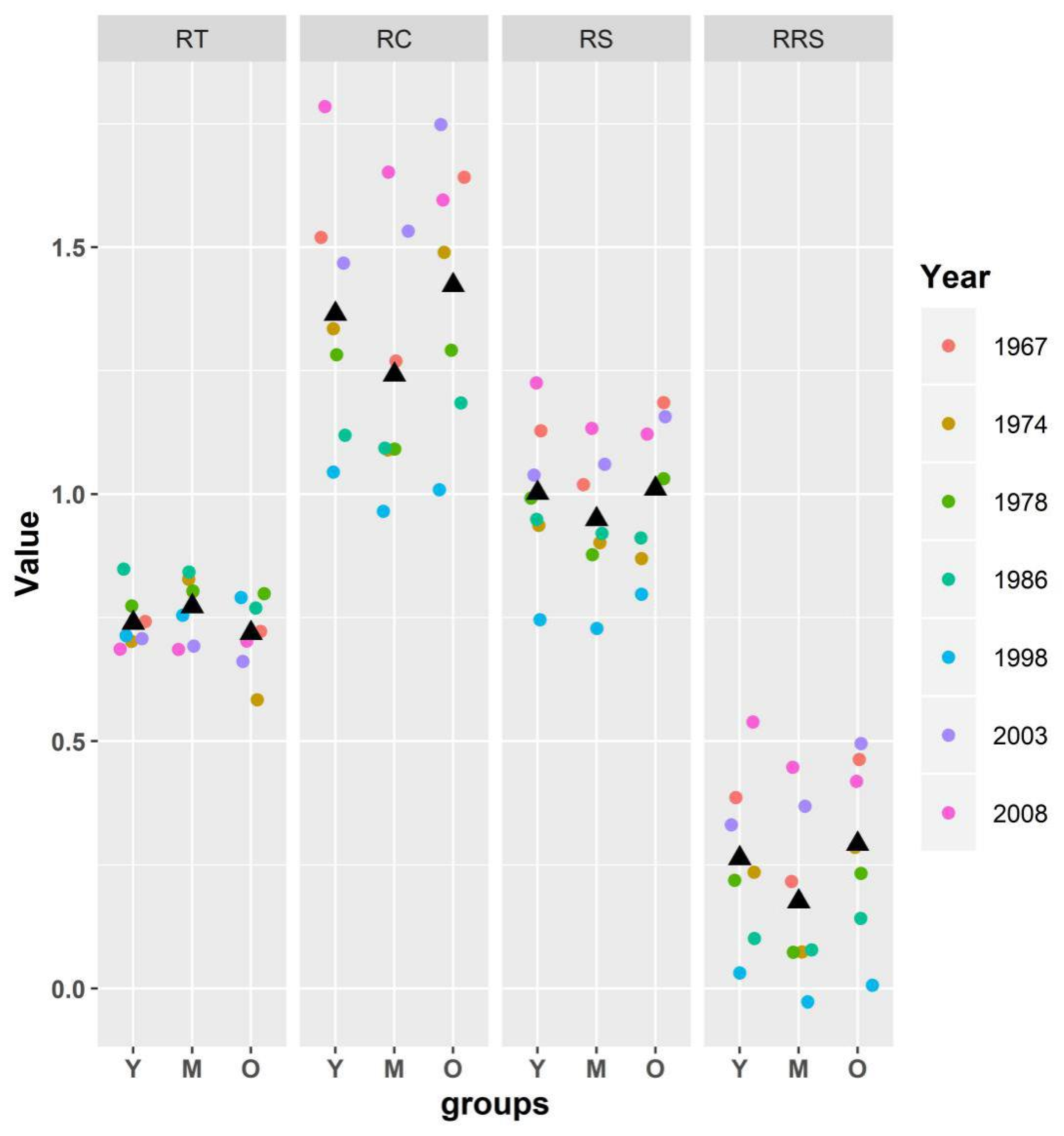 Forests 11 00455 g007 Forests 11 00455 g007