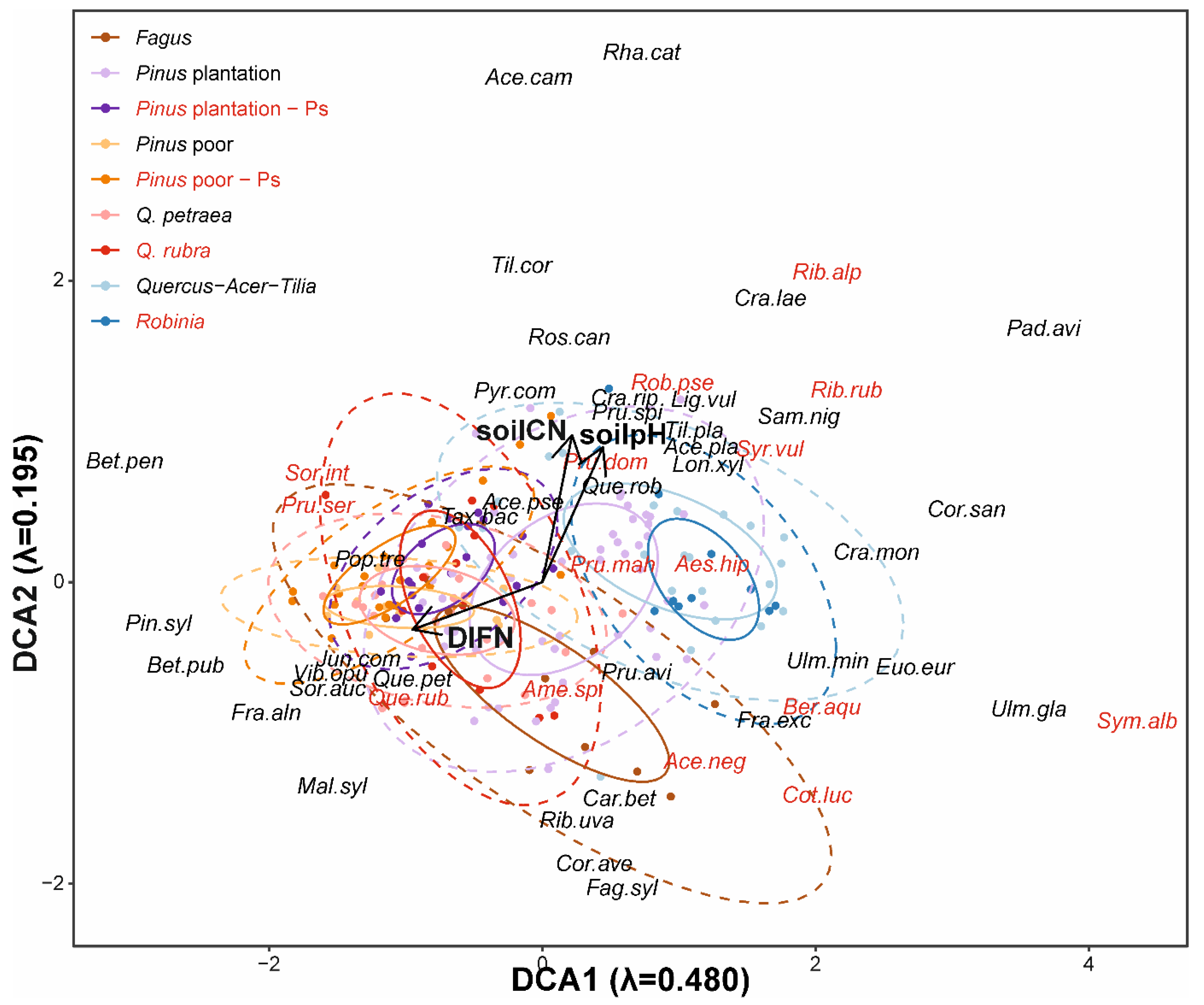 Forests 11 00456 g002 Forests 11 00456 g002